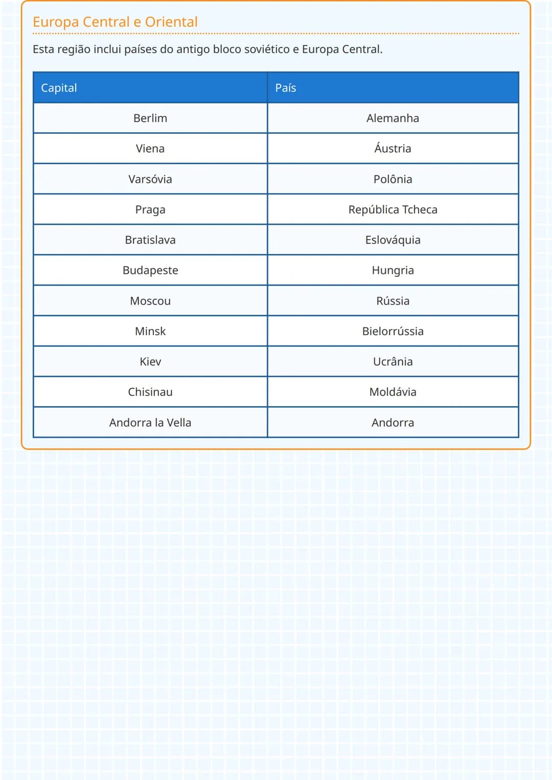 --- OCR Start ---
Europa Ocidental
Capitais e Países da Europa
A Europa Ocidental contém algumas das capitais mais influentes do continente.