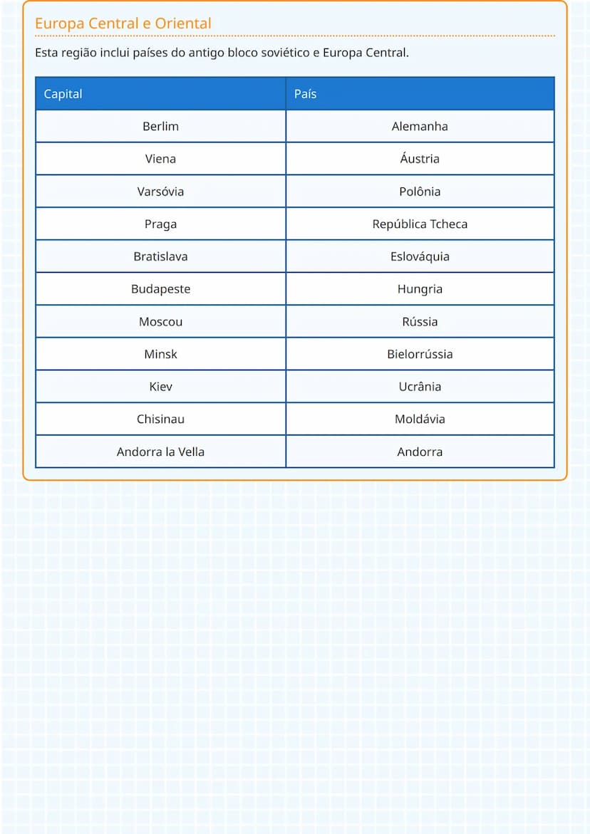 --- OCR Start ---
Europa Ocidental
Capitais e Países da Europa
A Europa Ocidental contém algumas das capitais mais influentes do continente.