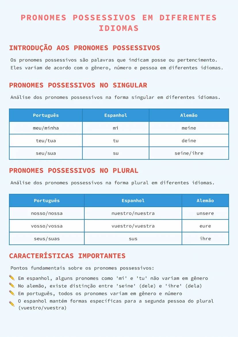 --- OCR Start ---
PRONOMES POSSESSIVOS EM DIFERENTES
IDIOMAS
INTRODUÇÃO AOS PRONOMES POSSESSIVOS
Os pronomes possessivos são palavras que in