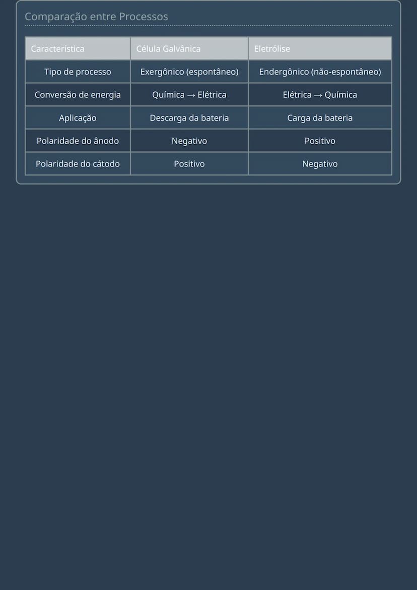 # Eletrólise e Células Galvânicas

## Células Galvânicas
As células galvânicas são dispositivos que convertem energia química em energia elé