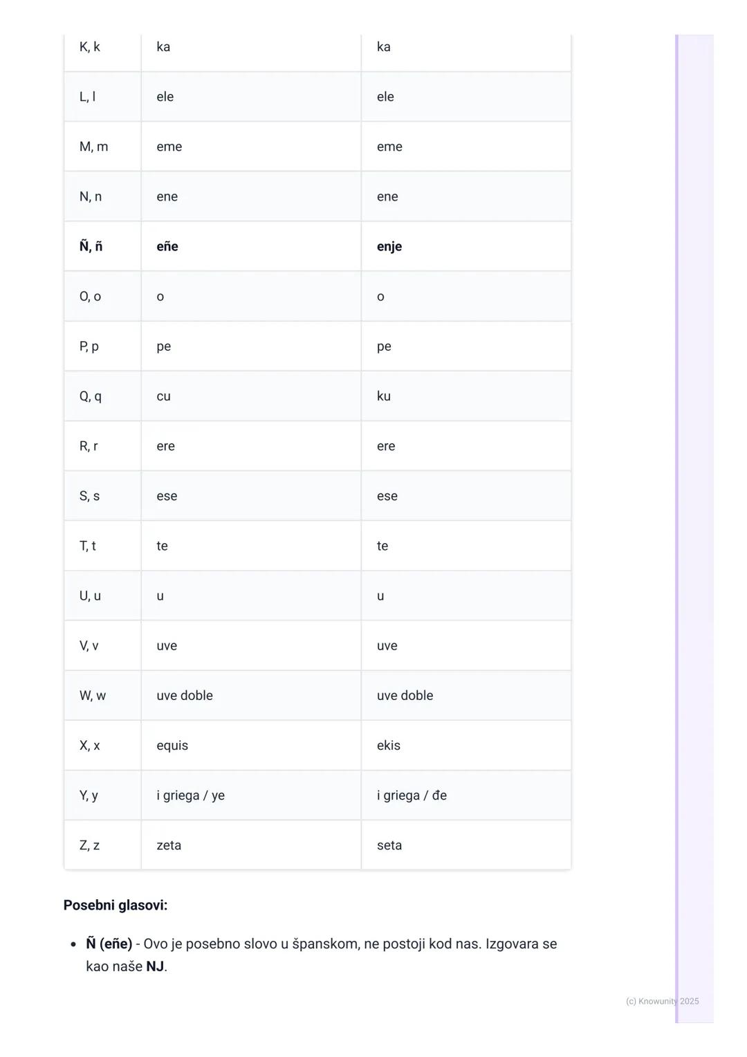 # Španski Alfabet i Izgovor

Uvod u španski alfabet

Španski alfabet, koji se zove abecedario ili alfabeto, je osnova za čitanje i pisanje.
