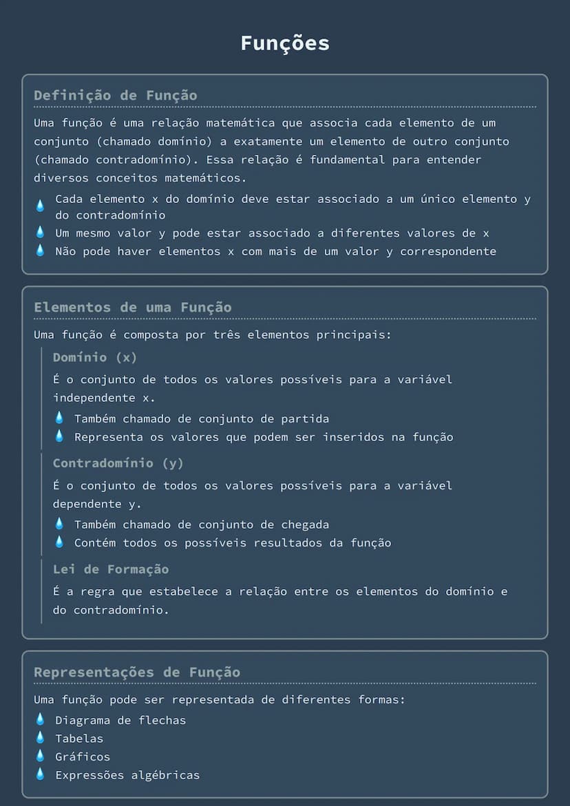 --- OCR Start ---
Funções
Definição de Função
Uma função é uma relação matemática que associa cada elemento de um
conjunto (chamado domínio)