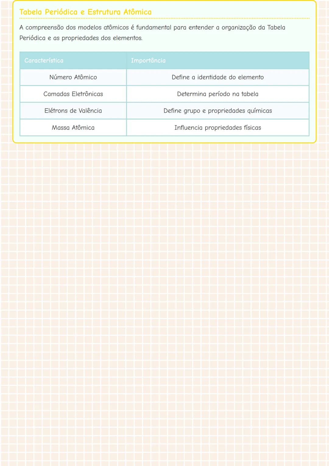 --- OCR Start ---
Modelos Atômicos: Evolução e Conceitos Fundamentais
Princípio Matéria-Partícula
O estudo dos modelos atômicos parte do pri