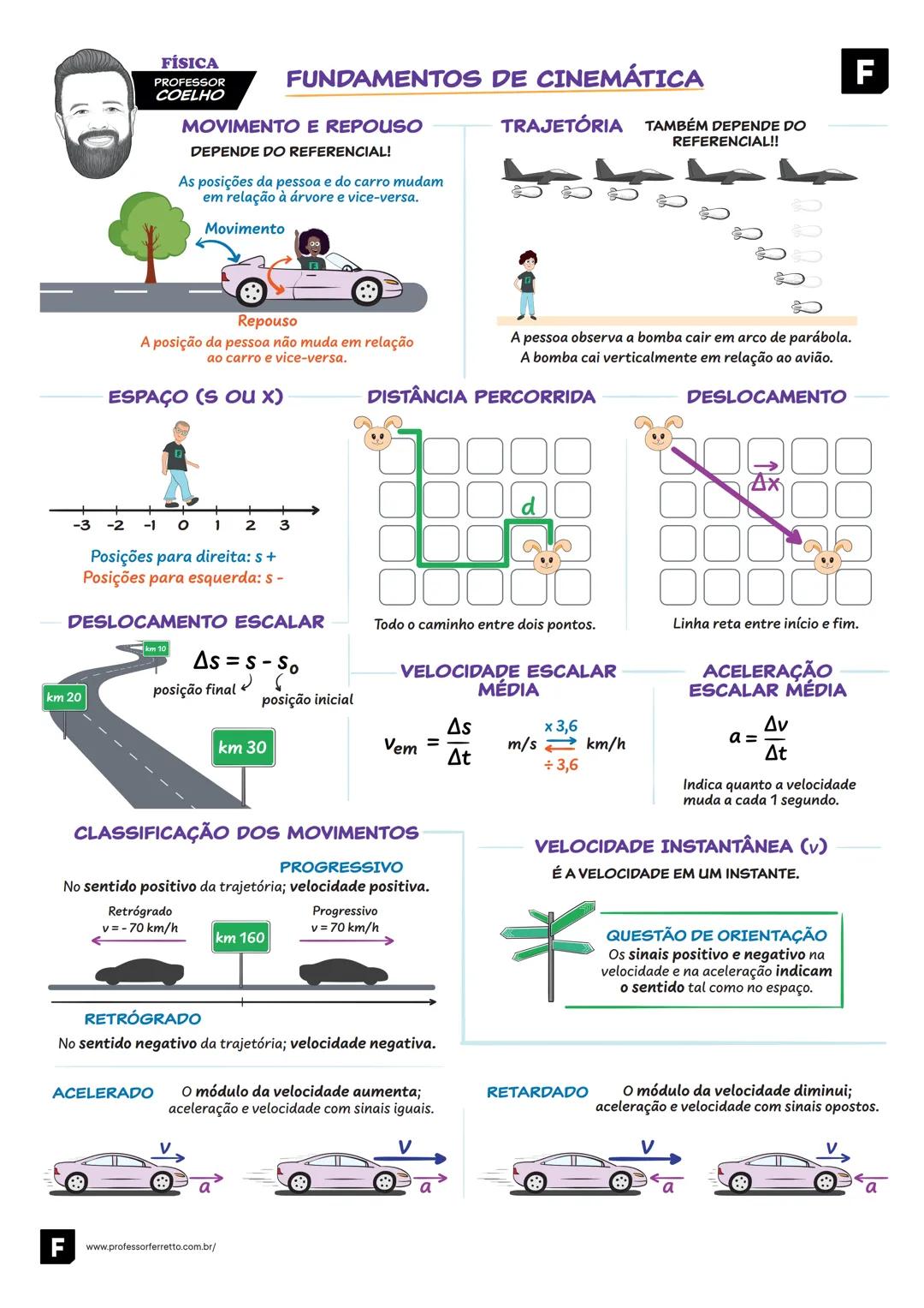 # PROFESSOR
F FERRETTO

Física
CINEMÁTICA # FÍSICA
PROFESSOR
COELHO
# FUNDAMENTOS DE CINEMÁTICA
# MOVIMENTO E REPOUSO
DEPENDE DO REFERENCIAL
