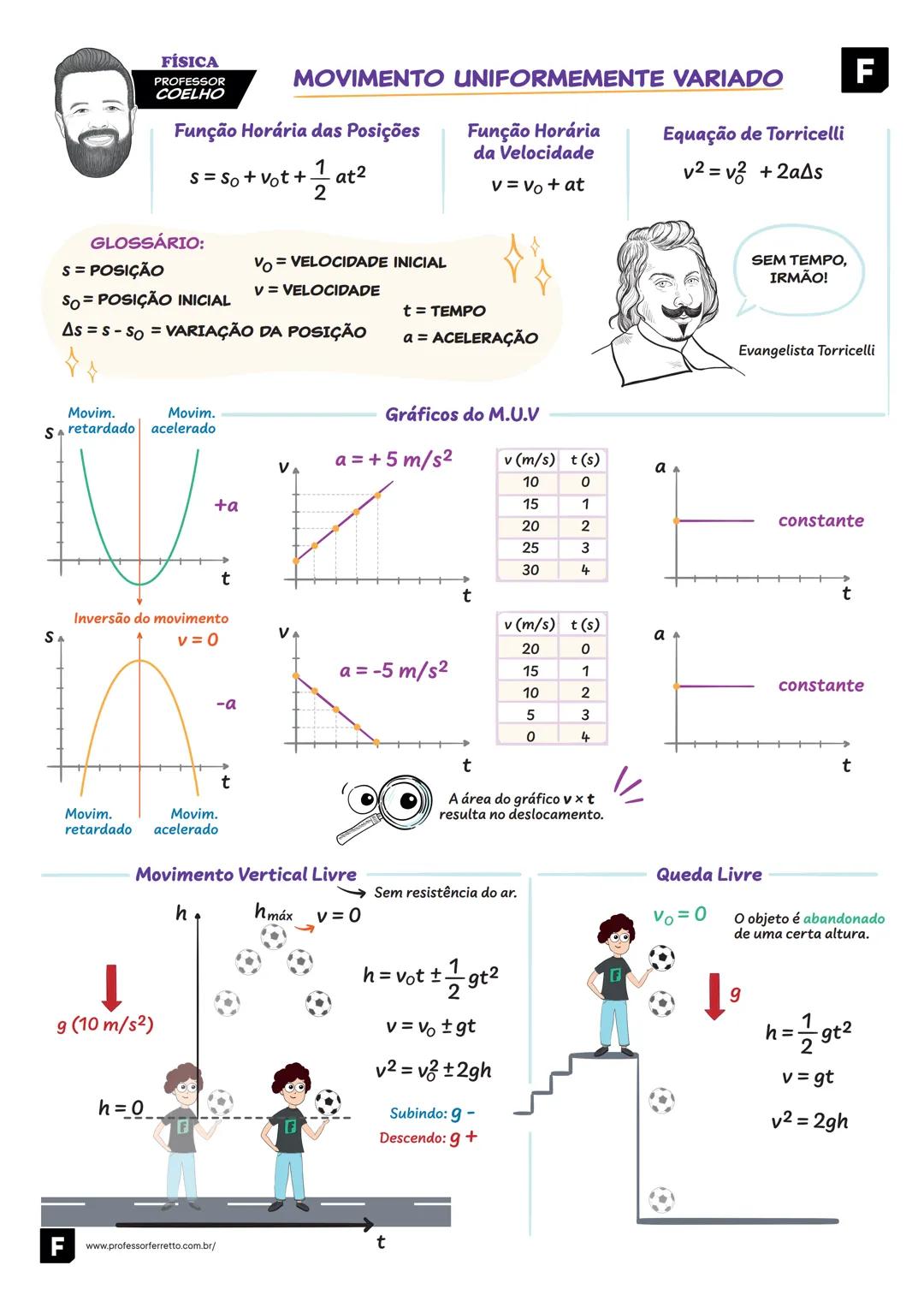 # PROFESSOR
F FERRETTO

Física
CINEMÁTICA # FÍSICA
PROFESSOR
COELHO
# FUNDAMENTOS DE CINEMÁTICA
# MOVIMENTO E REPOUSO
DEPENDE DO REFERENCIAL