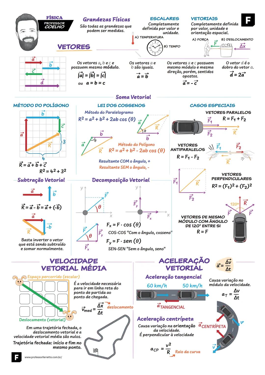 # PROFESSOR
F FERRETTO

Física
CINEMÁTICA # FÍSICA
PROFESSOR
COELHO
# FUNDAMENTOS DE CINEMÁTICA
# MOVIMENTO E REPOUSO
DEPENDE DO REFERENCIAL