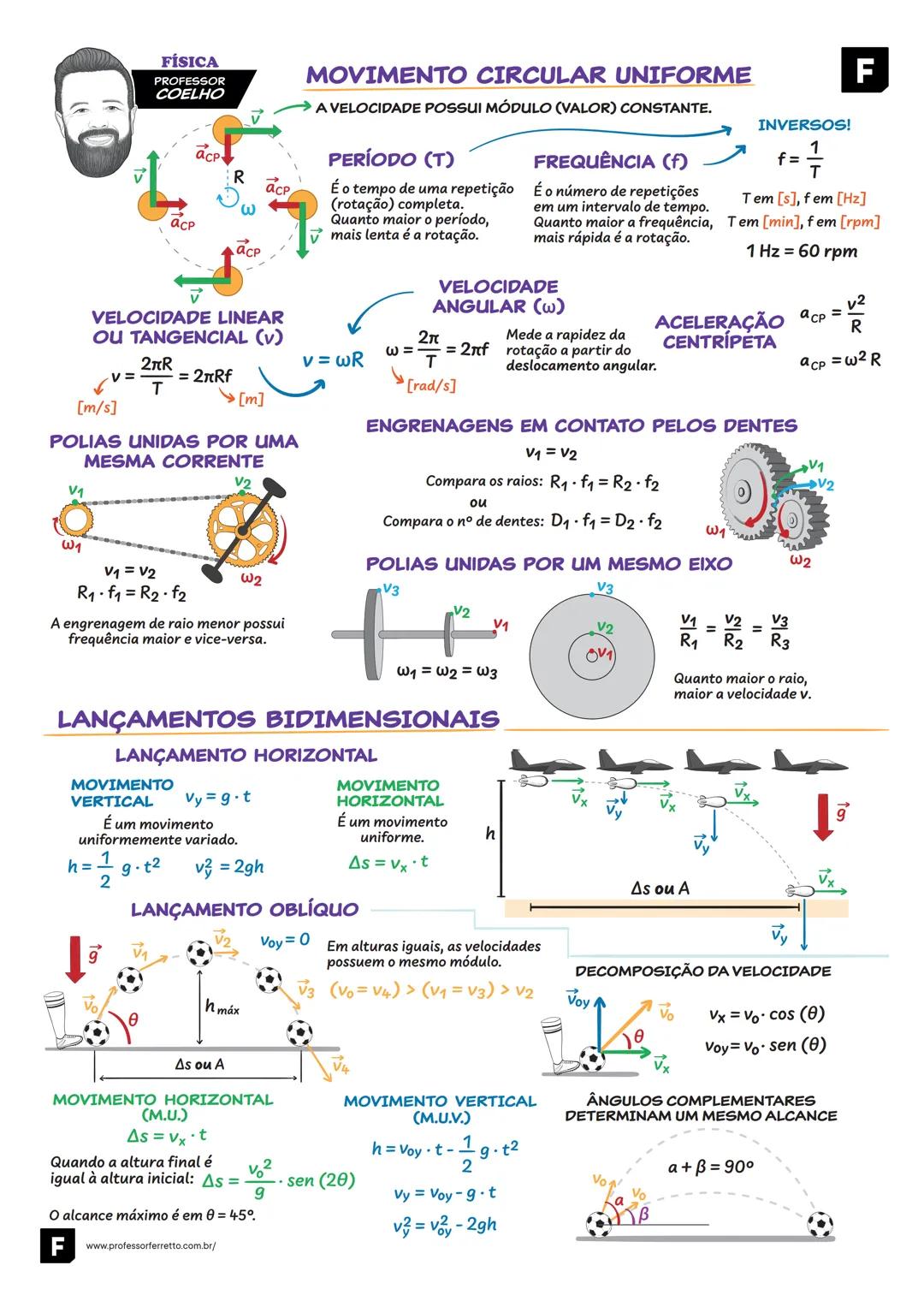# PROFESSOR
F FERRETTO

Física
CINEMÁTICA # FÍSICA
PROFESSOR
COELHO
# FUNDAMENTOS DE CINEMÁTICA
# MOVIMENTO E REPOUSO
DEPENDE DO REFERENCIAL