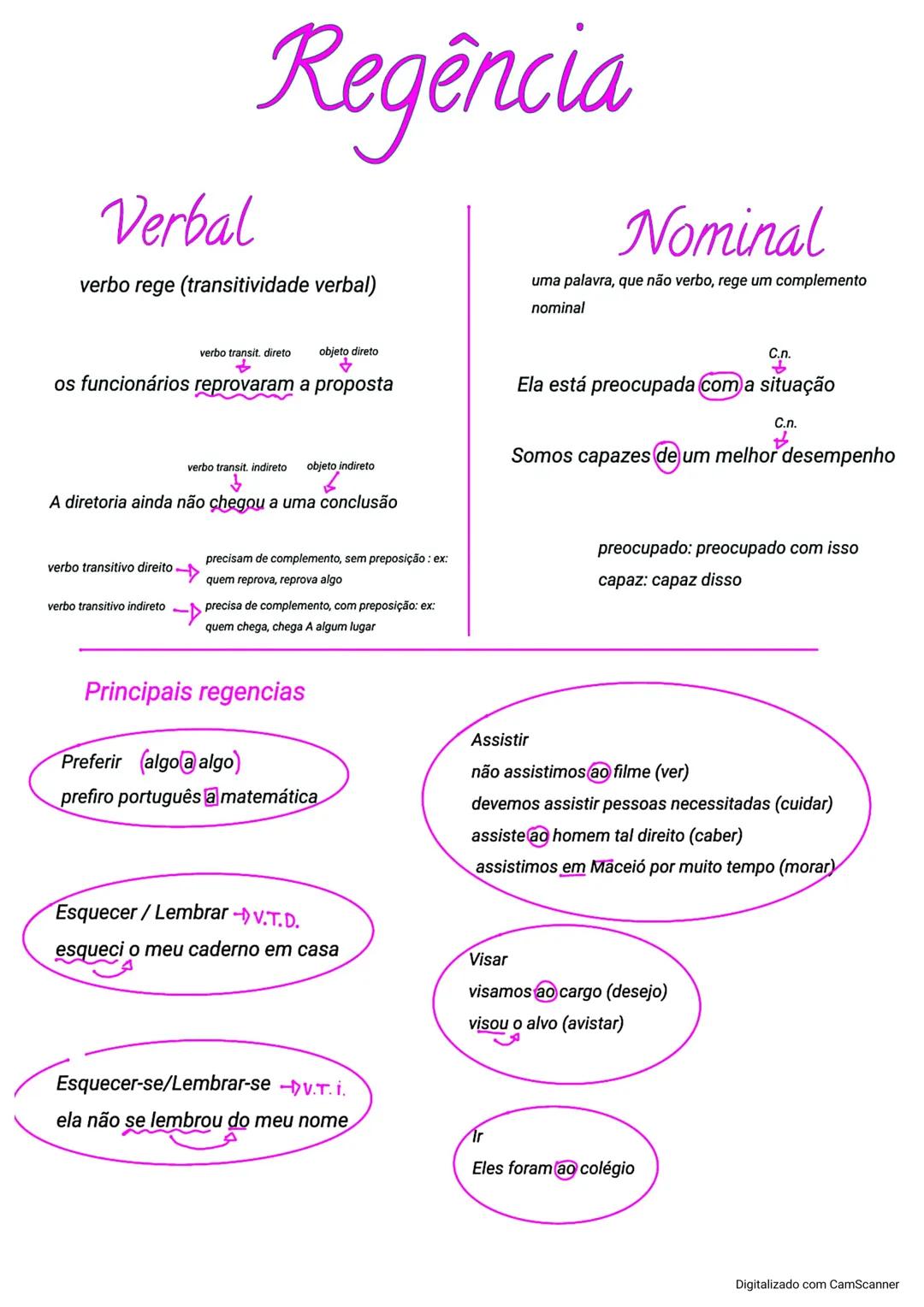 Verbal
Regência
verbo rege (transitividade verbal)
Nominal
uma palavra, que não verbo, rege um complemento
nominal
verbo transit. direto obj