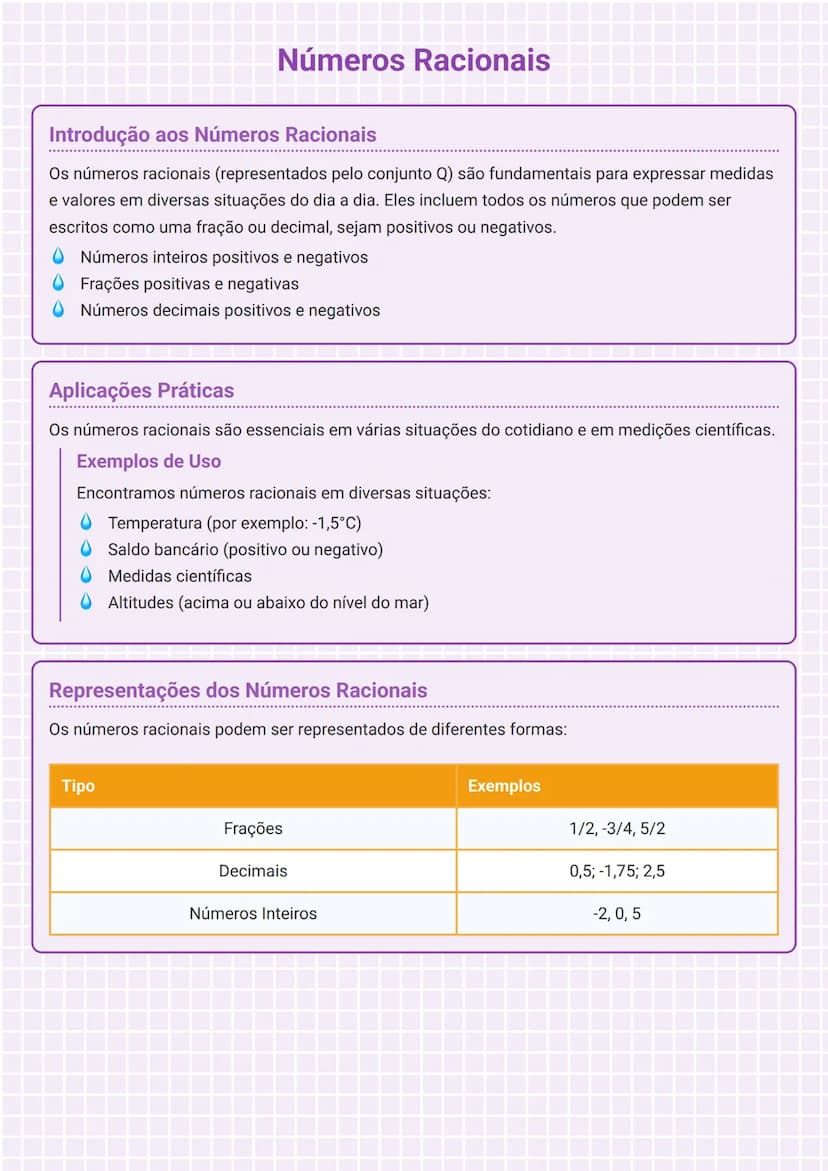 # Números Racionais

## Introdução aos Números Racionais

Os números racionais (representados pelo conjunto Q) são fundamentais para express