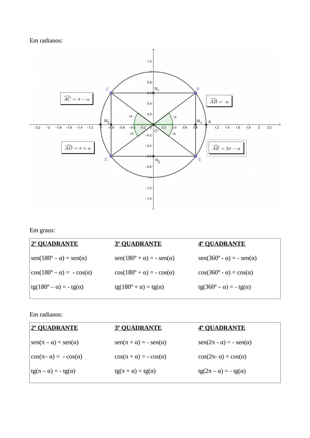 --- OCR Start ---
Analogamente, chamamos de ângulo trigonométrico A\hat{O}P ao conjunto de todos os ângulos de lado
inicial OA e lado termin