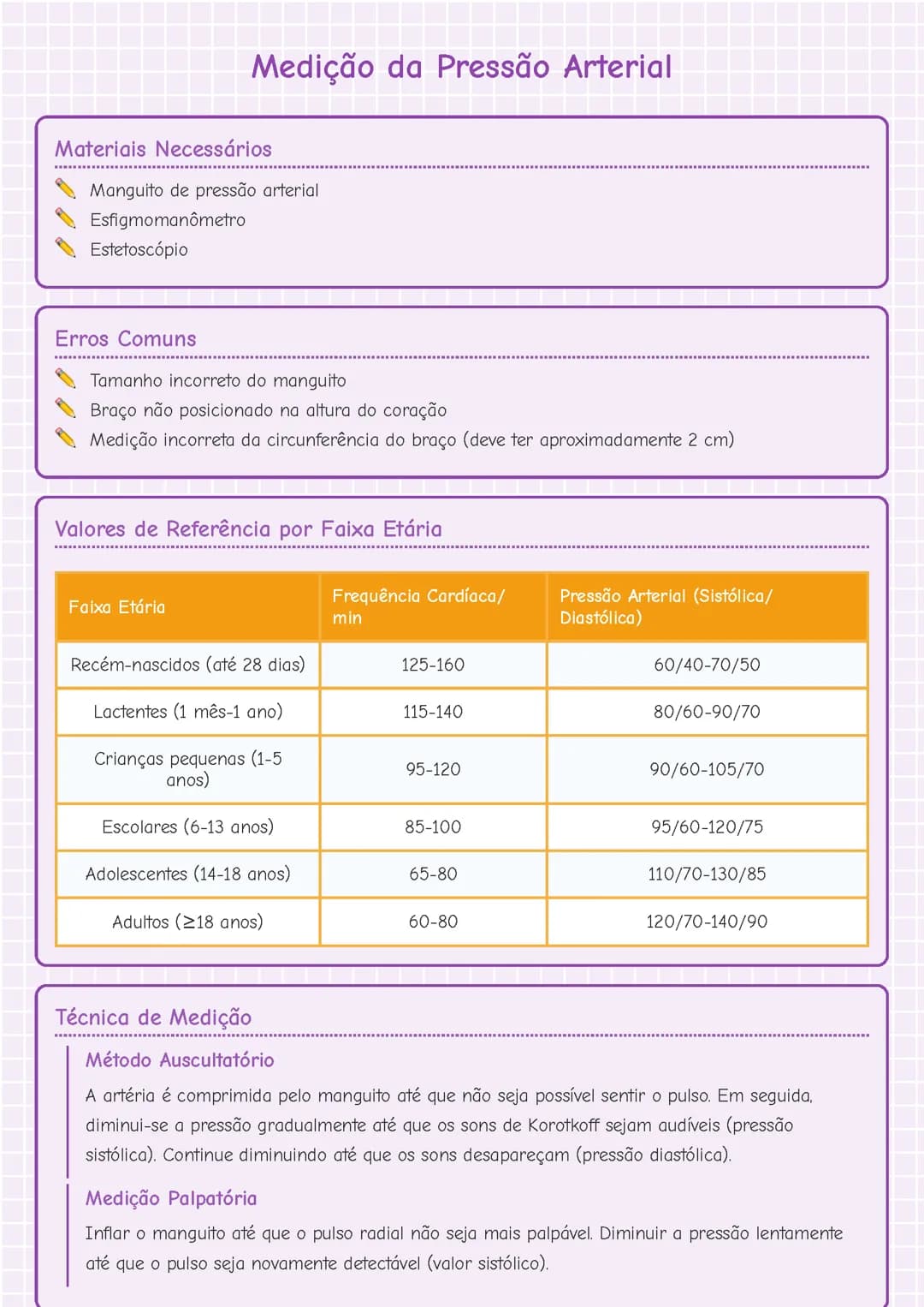 Medição da Pressão Arterial