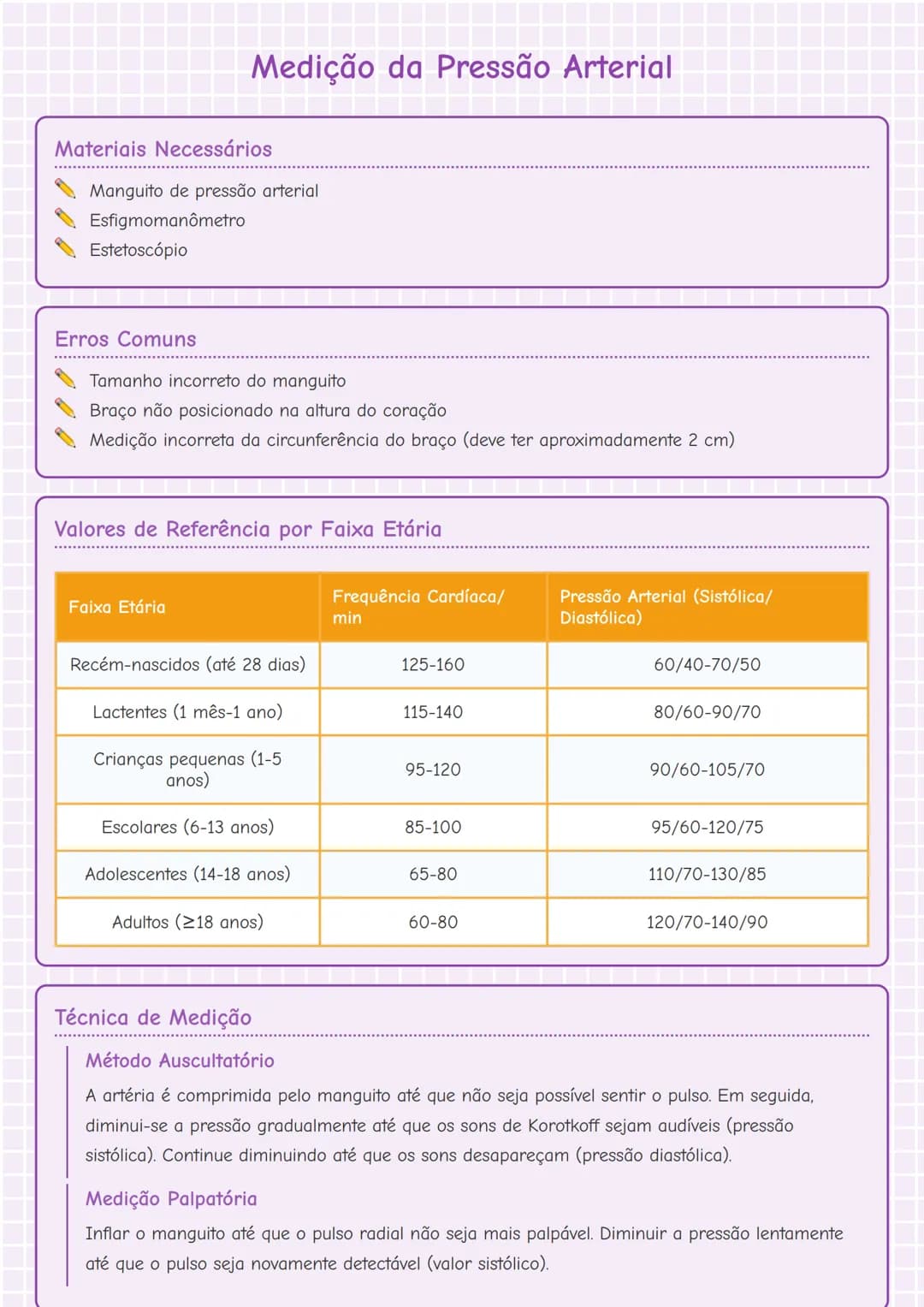 --- OCR Start ---
Medição da Pressão Arterial
Materiais Necessários
Manguito de pressão arterial
Esfigmomanômetro
Estetoscópio
Erros Comuns
