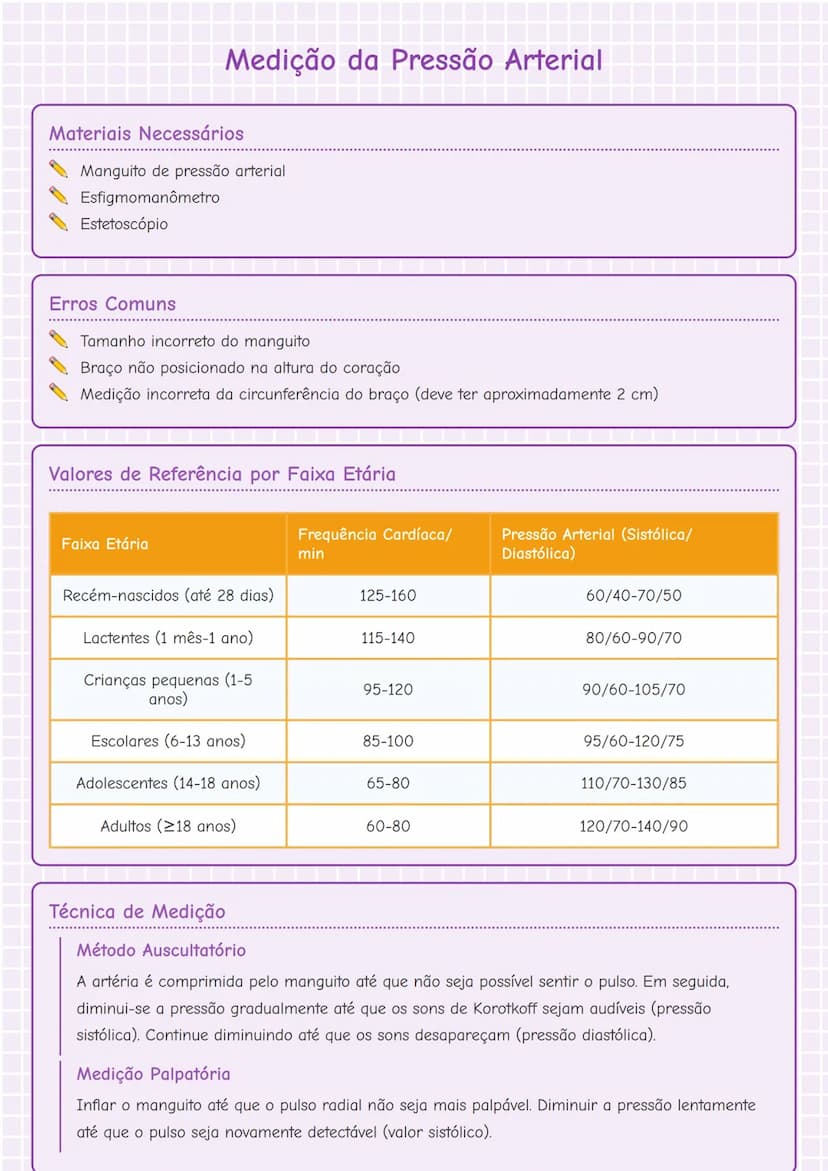 --- OCR Start ---
Medição da Pressão Arterial
Materiais Necessários
Manguito de pressão arterial
Esfigmomanômetro
Estetoscópio
Erros Comuns
