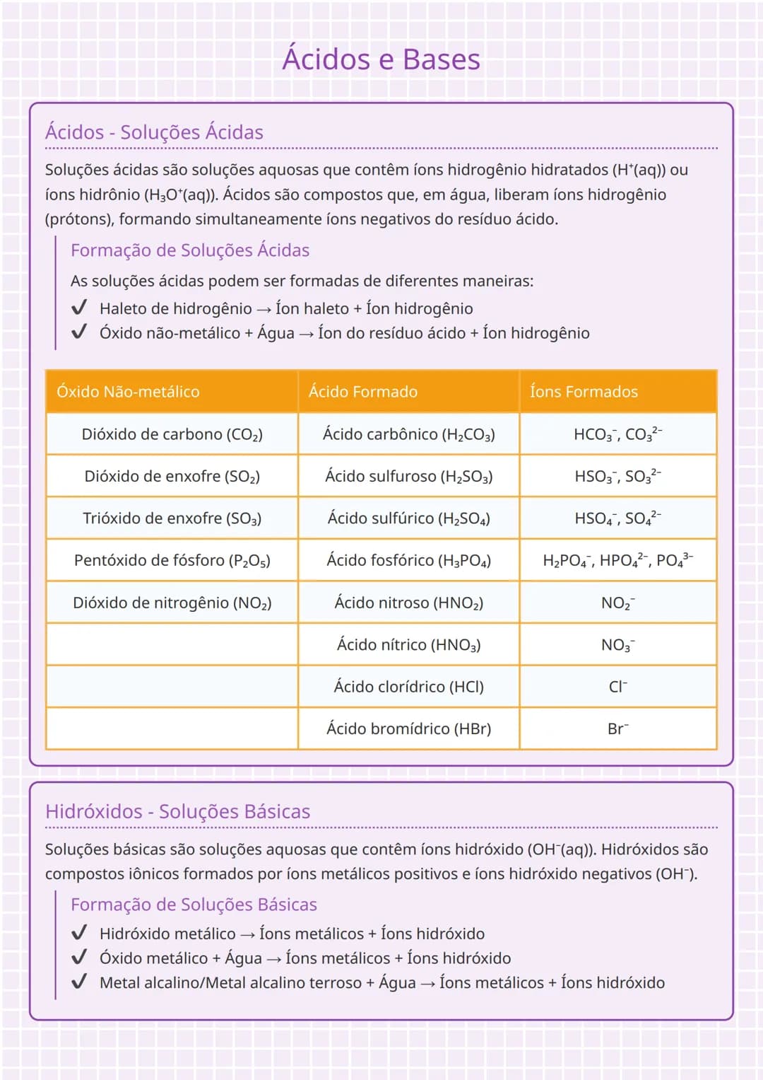 --- OCR Start ---
Definição de Ácido/Base segundo Brönsted
✓ Ácidos de Brönsted são espécies que doam prótons (doadores de prótons)
✓ Bases 