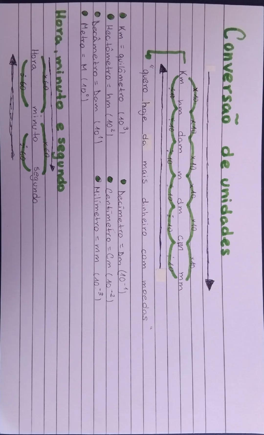 Conversão de unidades

Km

hm

dam

m

dm

cm

mm

$\\times 10$
$\\times 10$
$\\times 10$
$\\times 10$
$\\times 10$
$\\times 10$
$\\times 10