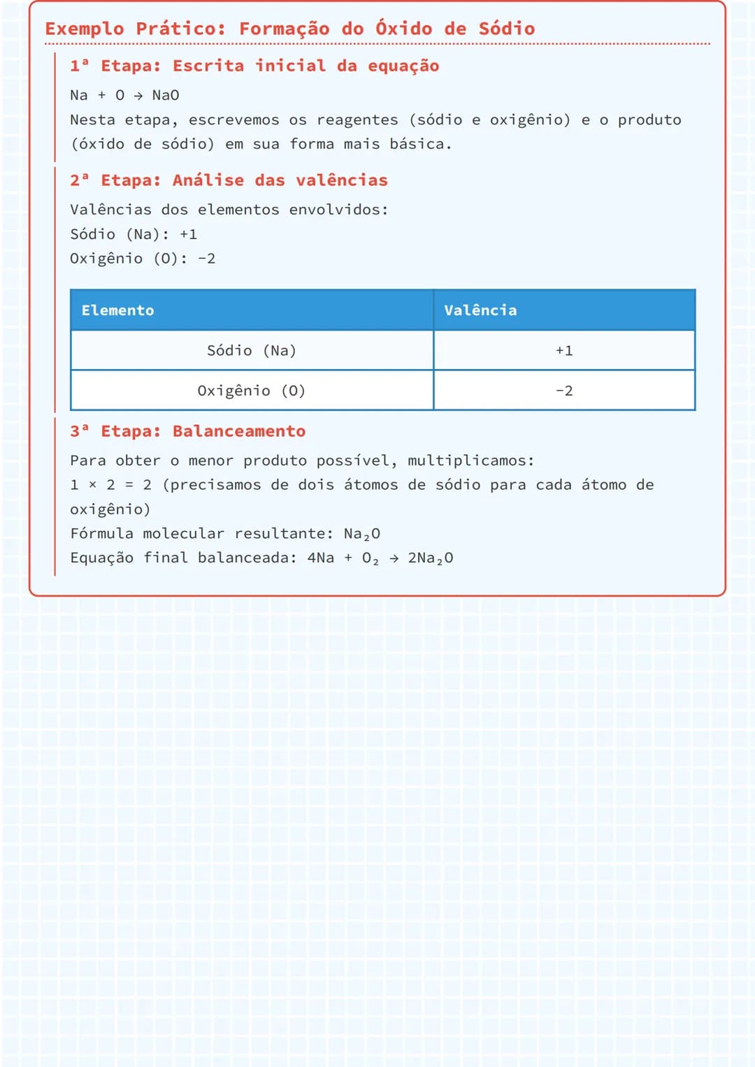 # Equações de Reação Química

# Processo de Três Etapas para Equilibrar Equações
Para equilibrar corretamente uma equação química, é necessá