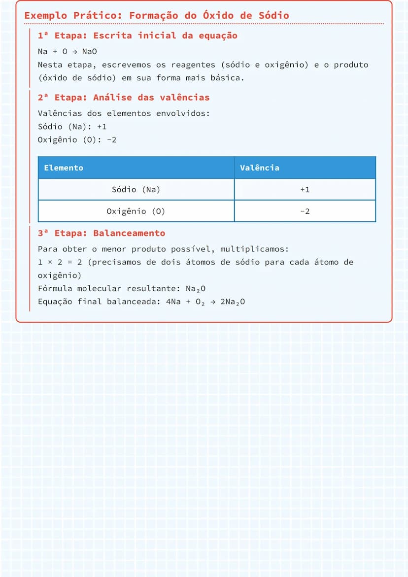 # Equações de Reação Química

# Processo de Três Etapas para Equilibrar Equações
Para equilibrar corretamente uma equação química, é necessá
