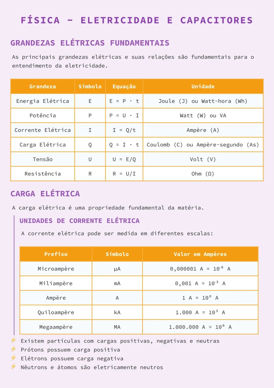 --- OCR Start ---
CAPACITORES
Um capacitor é um dispositivo formado por dois condutores separados por um
material isolante chamado dielétric