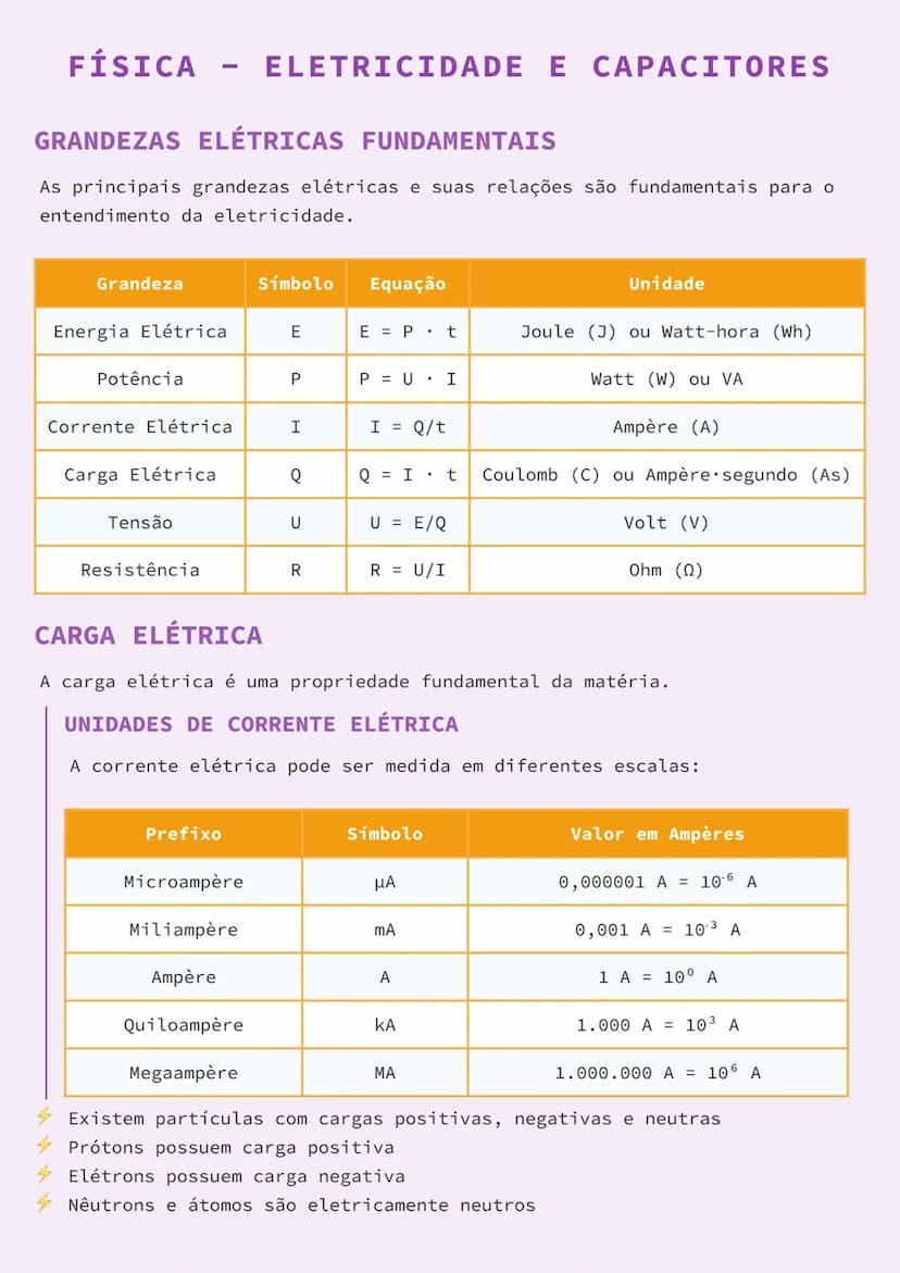 --- OCR Start ---
CAPACITORES
Um capacitor é um dispositivo formado por dois condutores separados por um
material isolante chamado dielétric