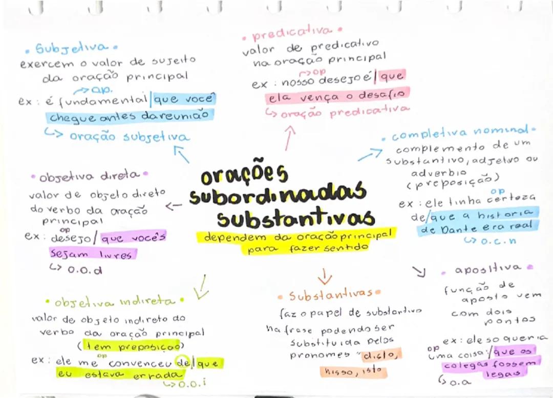 Orações Subordinadas Substantivas Simplificado