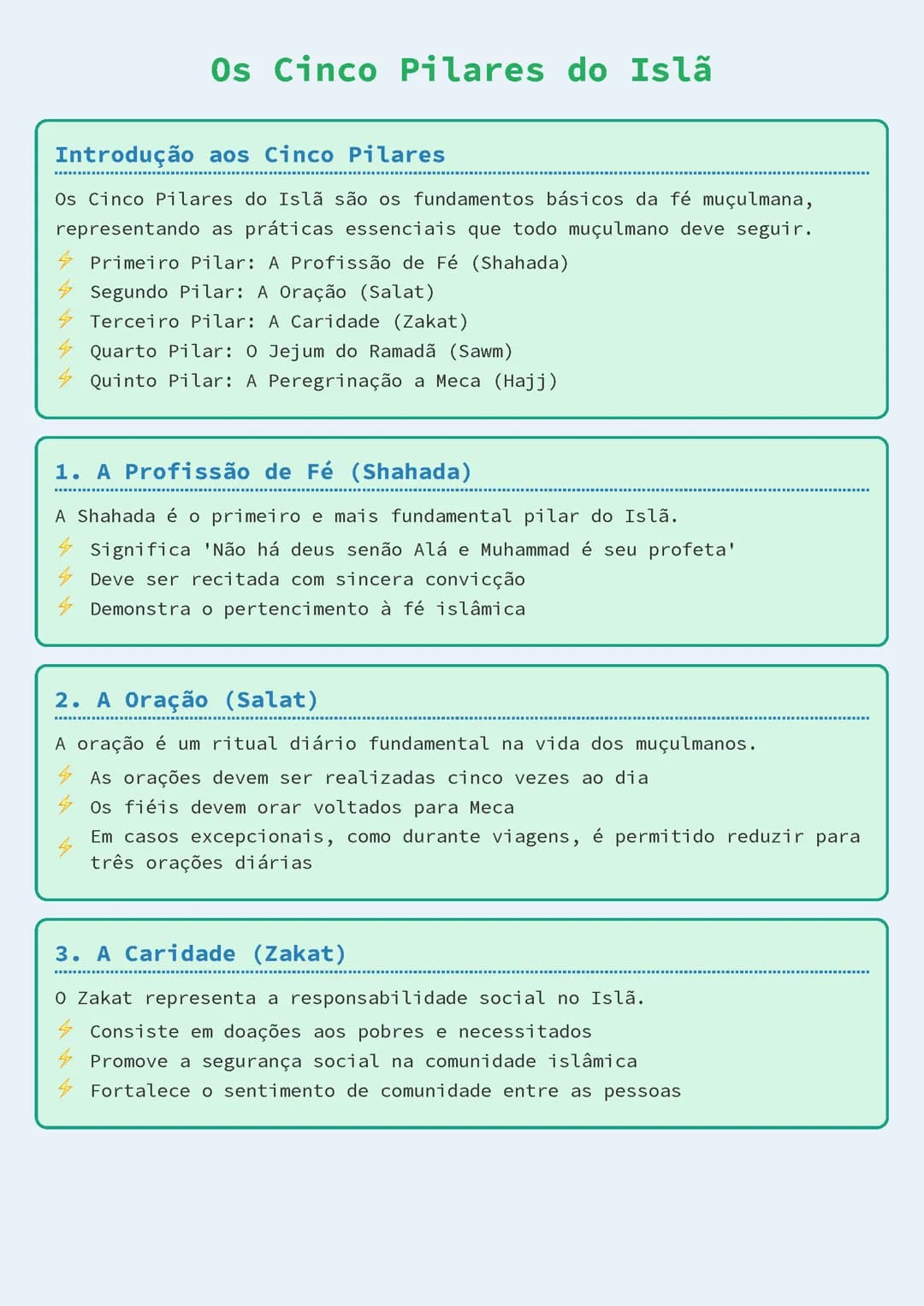 Os Cinco Pilares do Islã