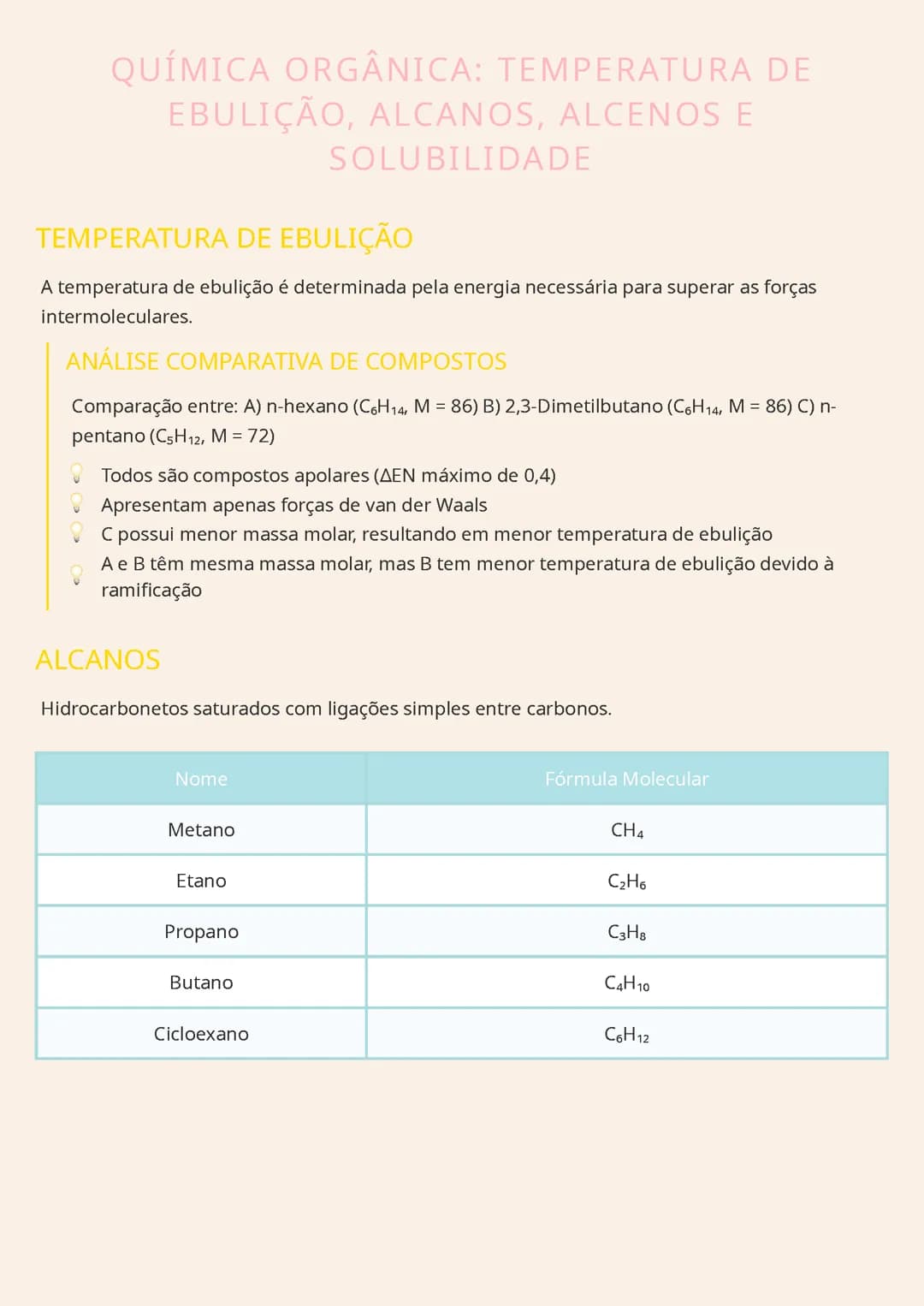 Química Orgânica: Temperatura de Ebulição, Alcanos, Alcenos e Solubilidade