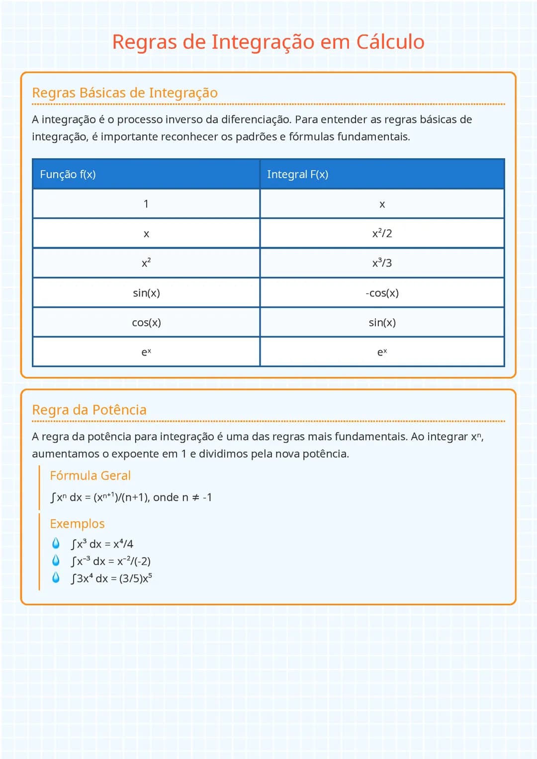 Regras de Integração em Cálculo