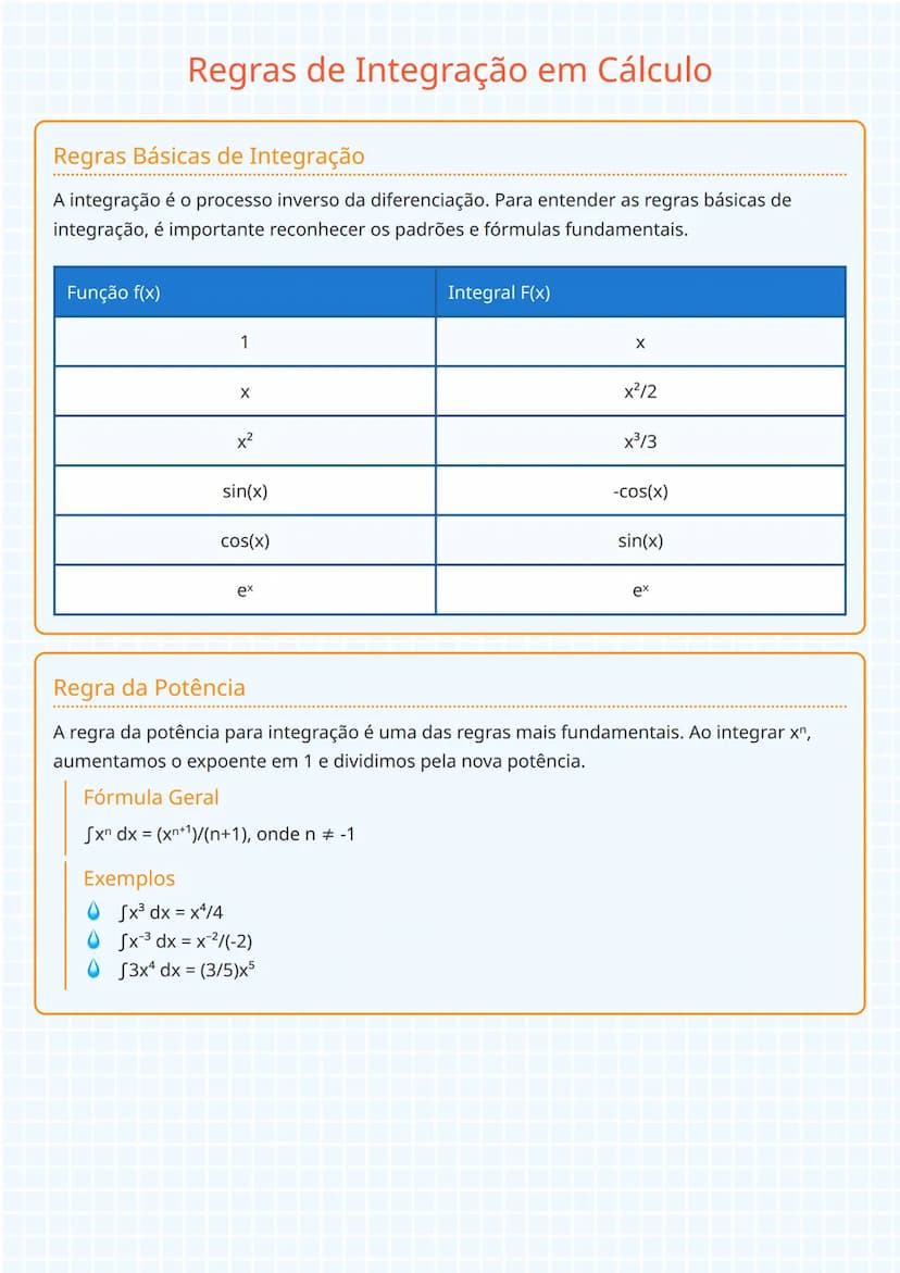 # Regras de Integração em Cálculo

## Regras Básicas de Integração
A integração é o processo inverso da diferenciação. Para entender as regr