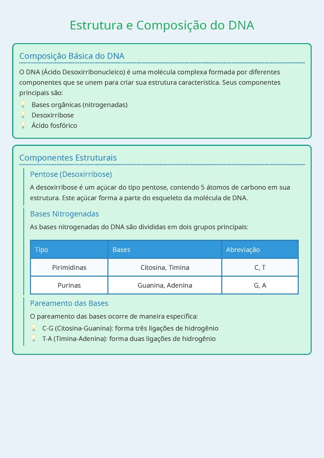 Estrutura e Composição do DNA