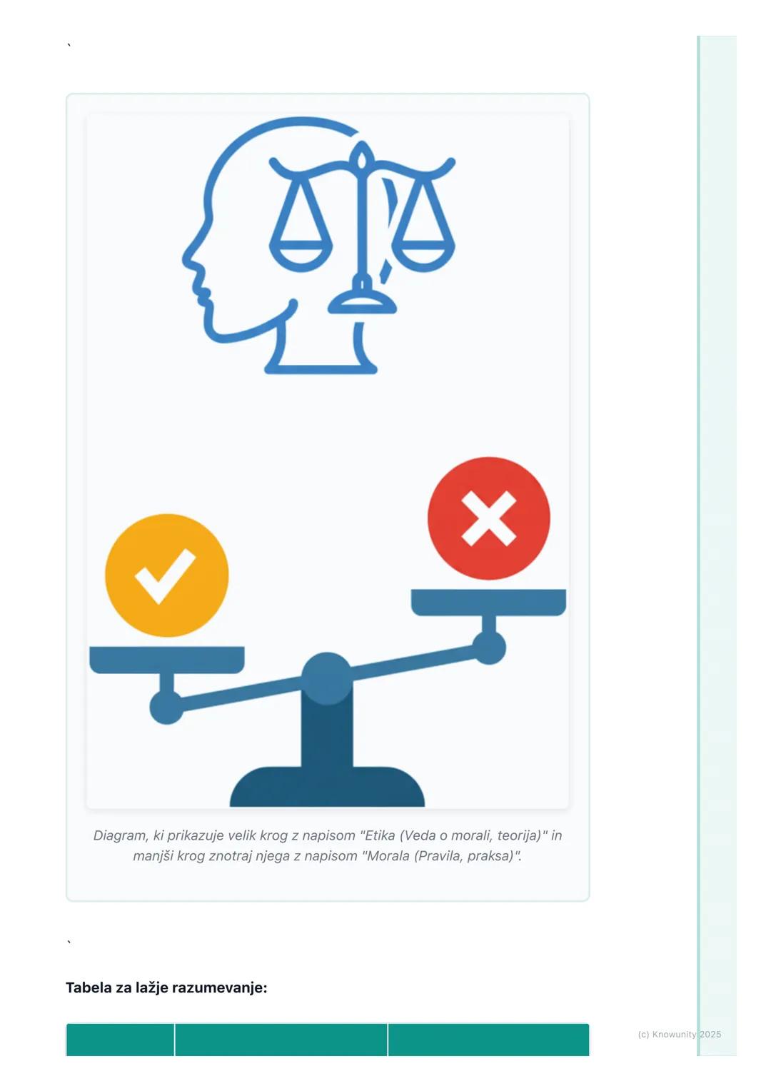 # Kaj je etika in morala?

Uvod v etiko in moralo

Vsi se vsak dan srečujemo z vprašanji, kaj je prav in kaj narobe. Ali naj povem
resnico, 