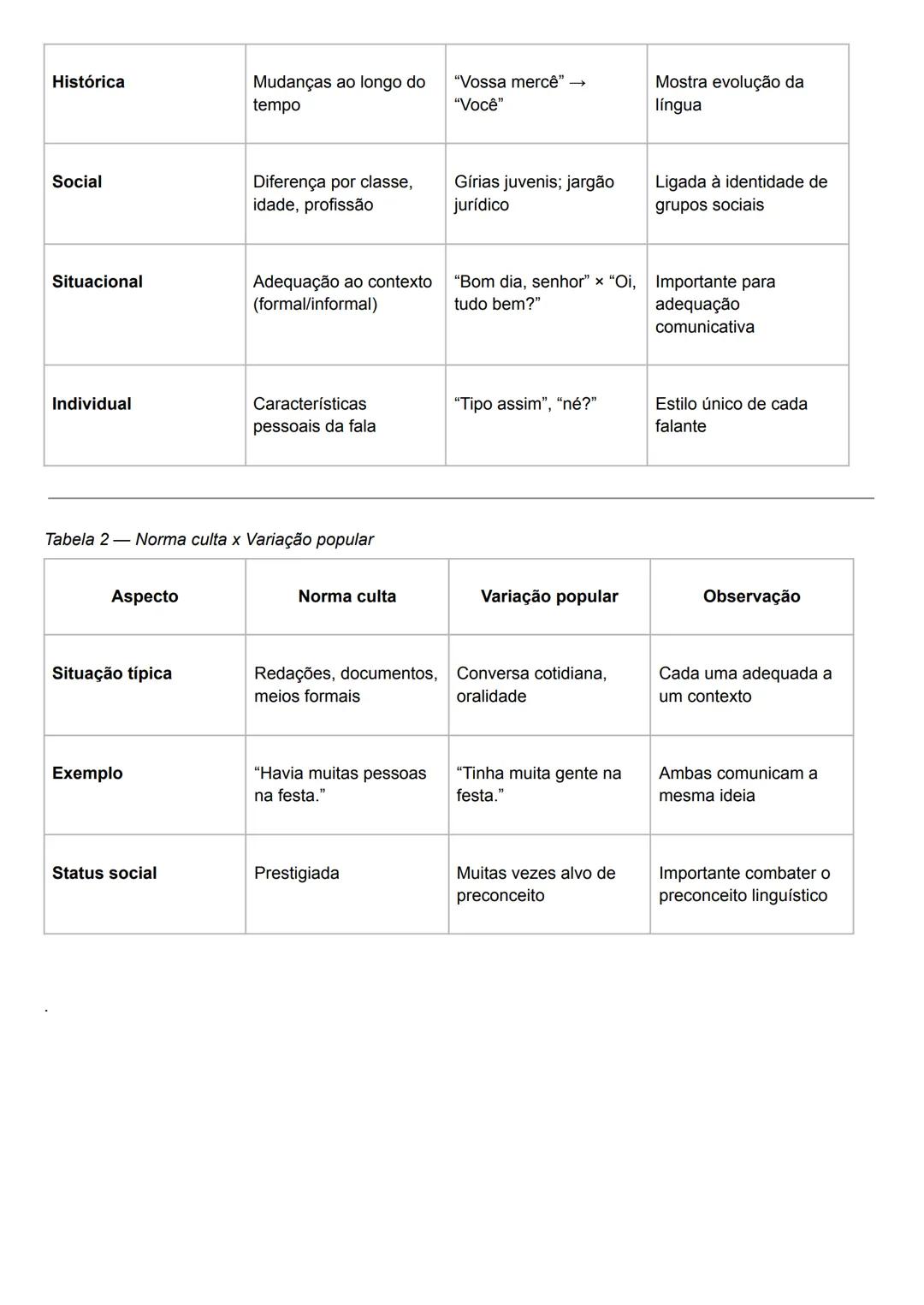 # Variação Linguística

@vitoriadsm

1. Conceito geral

- A variação linguística é o fenômeno natural que ocorre porque a língua não é estát