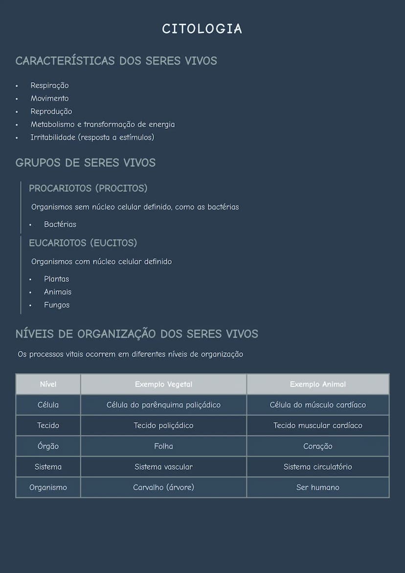 --- OCR Start ---
CITOLOGIA
CARACTERÍSTICAS DOS SERES VIVOS
Respiração
Movimento
Reprodução
Metabolismo e transformação de energia
Irritabil