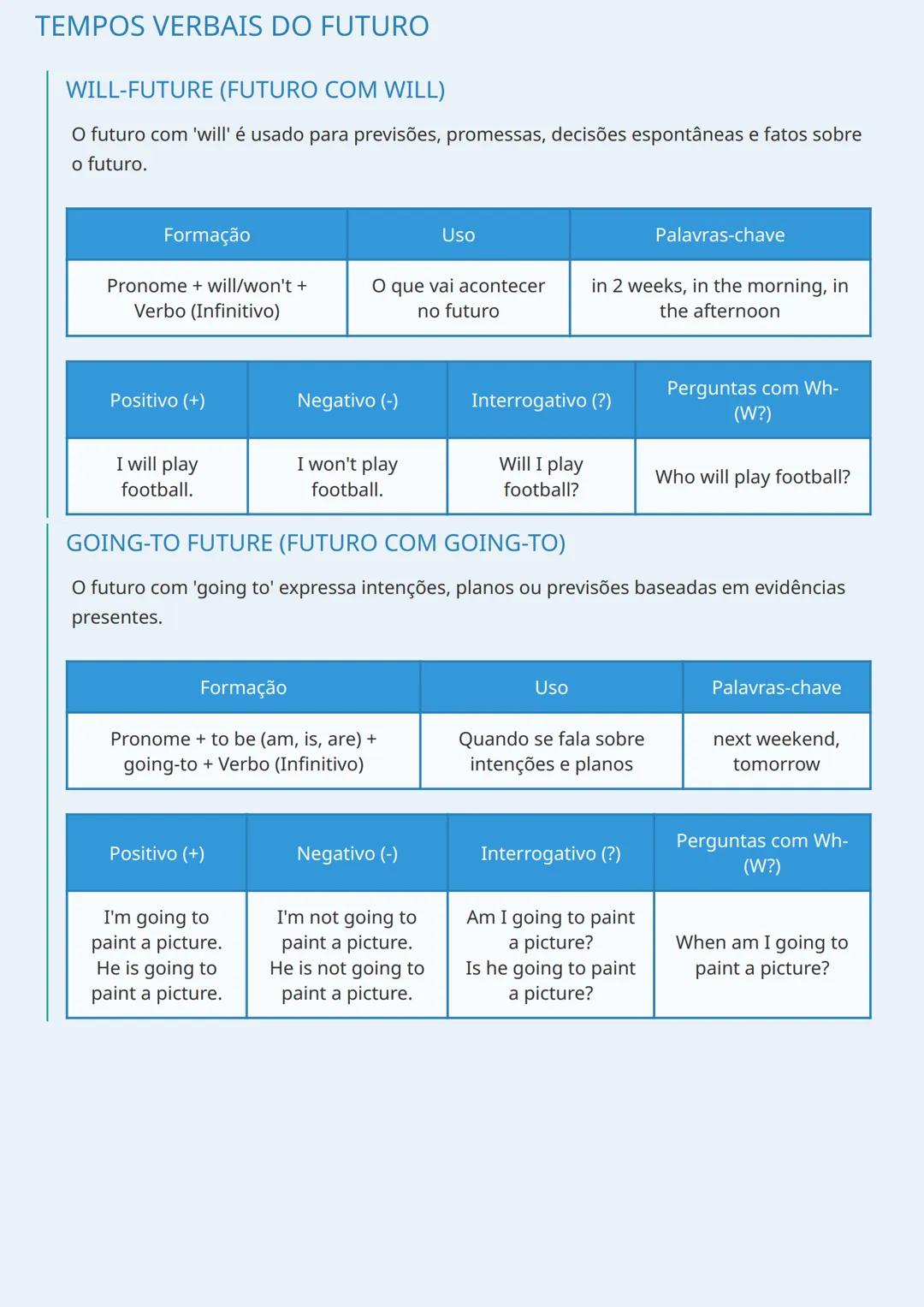 # TEMPOS VERBAIS EM INGLÊS

# INTRODUÇÃO AOS TEMPOS VERBAIS

Os tempos verbais são fundamentais para a comunicação em inglês, pois expressam