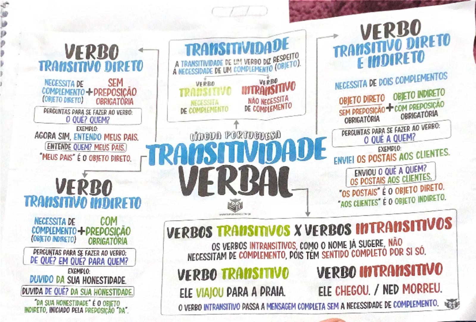 VERBO
TRANSITIVO DIRETO
TRANSITIVIDADE
A TRANSITIVIDADE DE UM VERBO DIZ RESPEITO
A NECESSIDADE DE UM COMPLEMENTO OBJETO).
VERBO
VERBO
TRANSI
