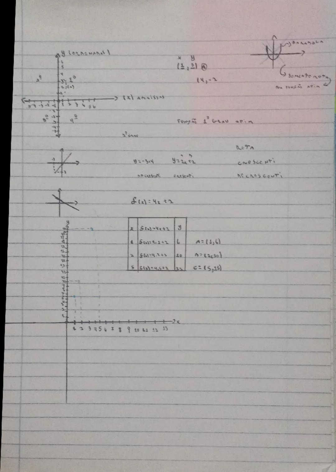 MY LOLAGNARASI

(A) ANNISSN-5

FONS I GRAD OFIM

RETA

サミー314
9=2412
CRESCENTI
ACCROSCONT

f(x)=4x+2

529
561:4.342
56x452 22
A= (4,6)
A=123