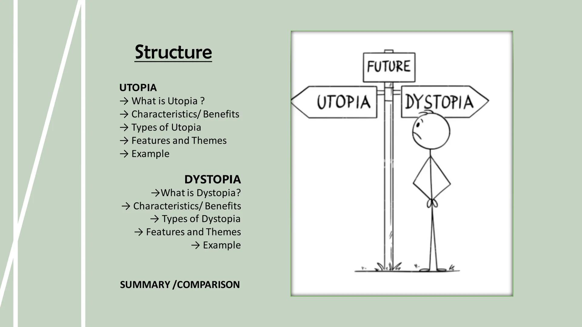 FUTURE
UTOPIA DYSTOPIA
UTOPIA DYSTOPIA
UTOPIA & DYSTOPIA Structure
UTOPIA
→ What is Utopia ?
→ Characteristics/ Benefits
→ Types of Utopia
→