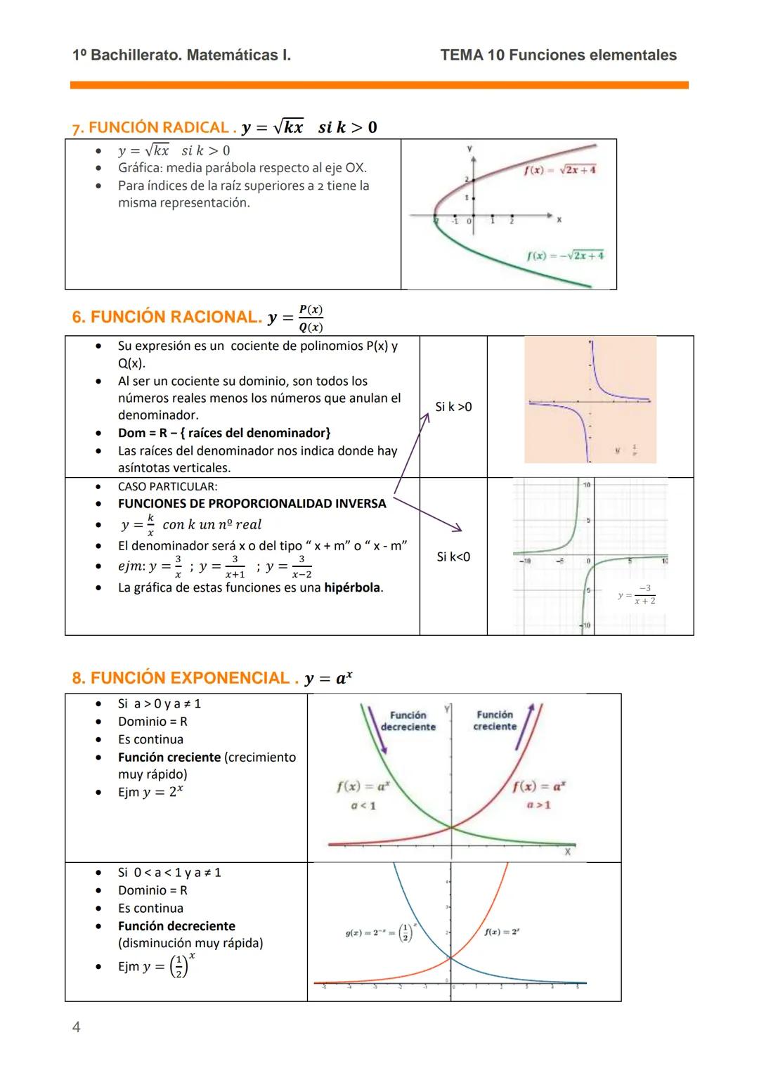 1º Bachillerato. Matemáticas I.
TEMA 10 Funciones elementales.
TEMA 10. Funciones elementales.
10.1.- LAS FUNCIONES Y SU ESTUDIO.
• Concepto