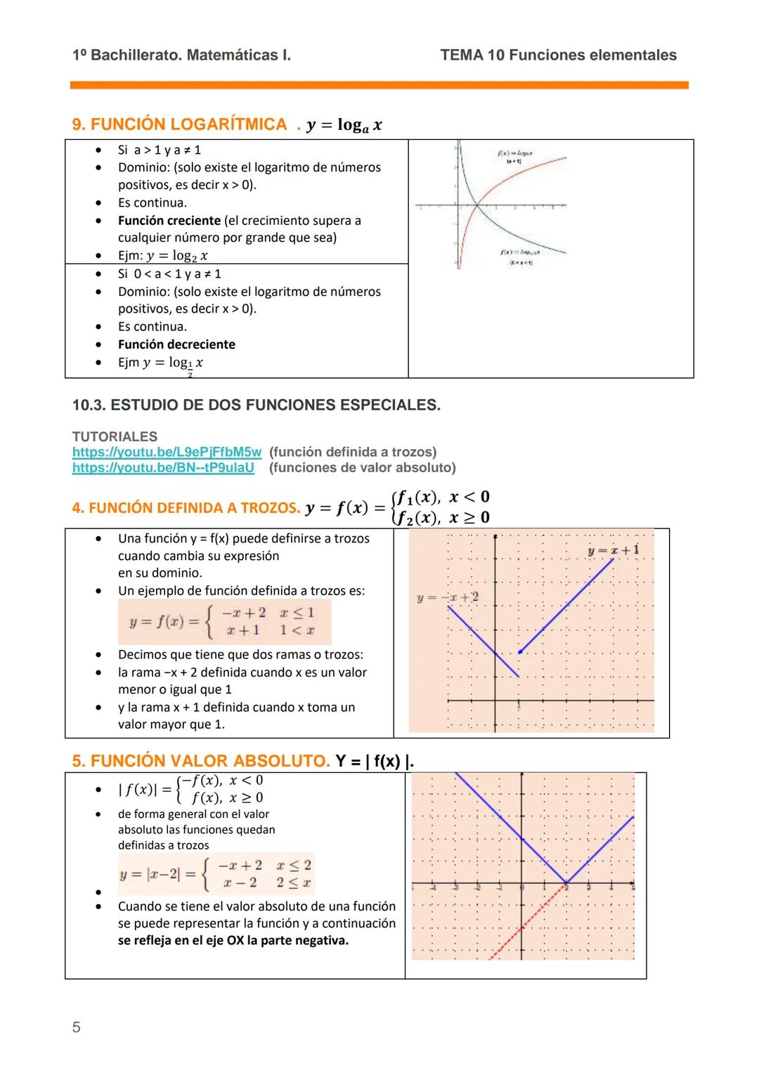 1º Bachillerato. Matemáticas I.
TEMA 10 Funciones elementales.
TEMA 10. Funciones elementales.
10.1.- LAS FUNCIONES Y SU ESTUDIO.
• Concepto