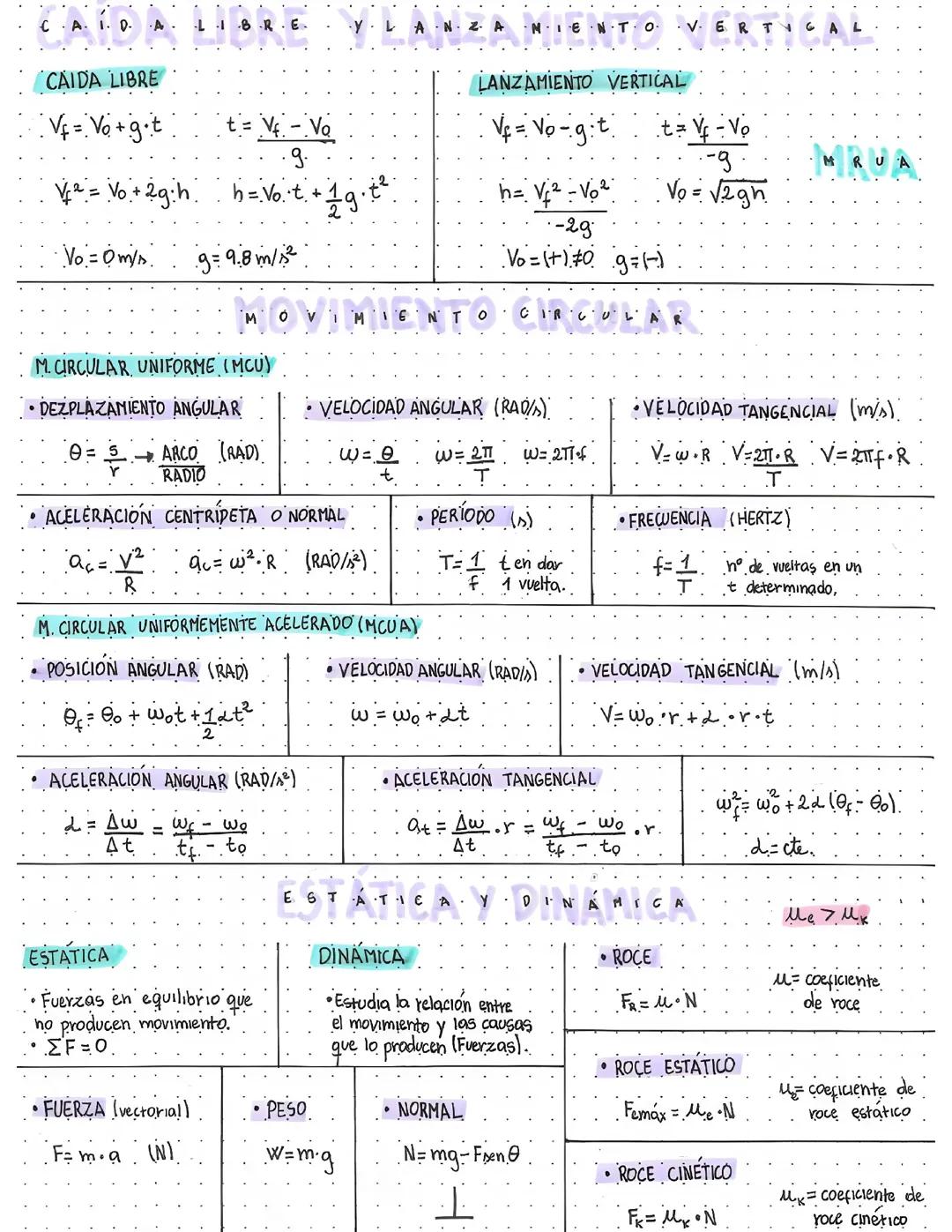 Física caída libre y lanzamiento vertical