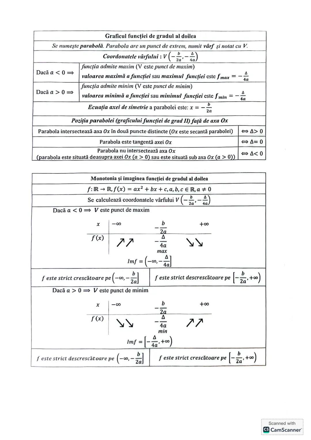 Subiectul I.1
PROGRESII
| ARITMETICE | Notații | GEOMETRICE |
|---|---|---|
| +(an)n≥1 ↔ a₁, a₂,..., aₙ,... | | +(bₙ)n≥1 ↔ b₁, b₂,..., bₙ,.