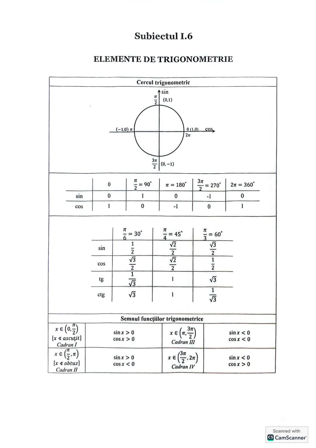 Subiectul I.1
PROGRESII
| ARITMETICE | Notații | GEOMETRICE |
|---|---|---|
| +(an)n≥1 ↔ a₁, a₂,..., aₙ,... | | +(bₙ)n≥1 ↔ b₁, b₂,..., bₙ,.