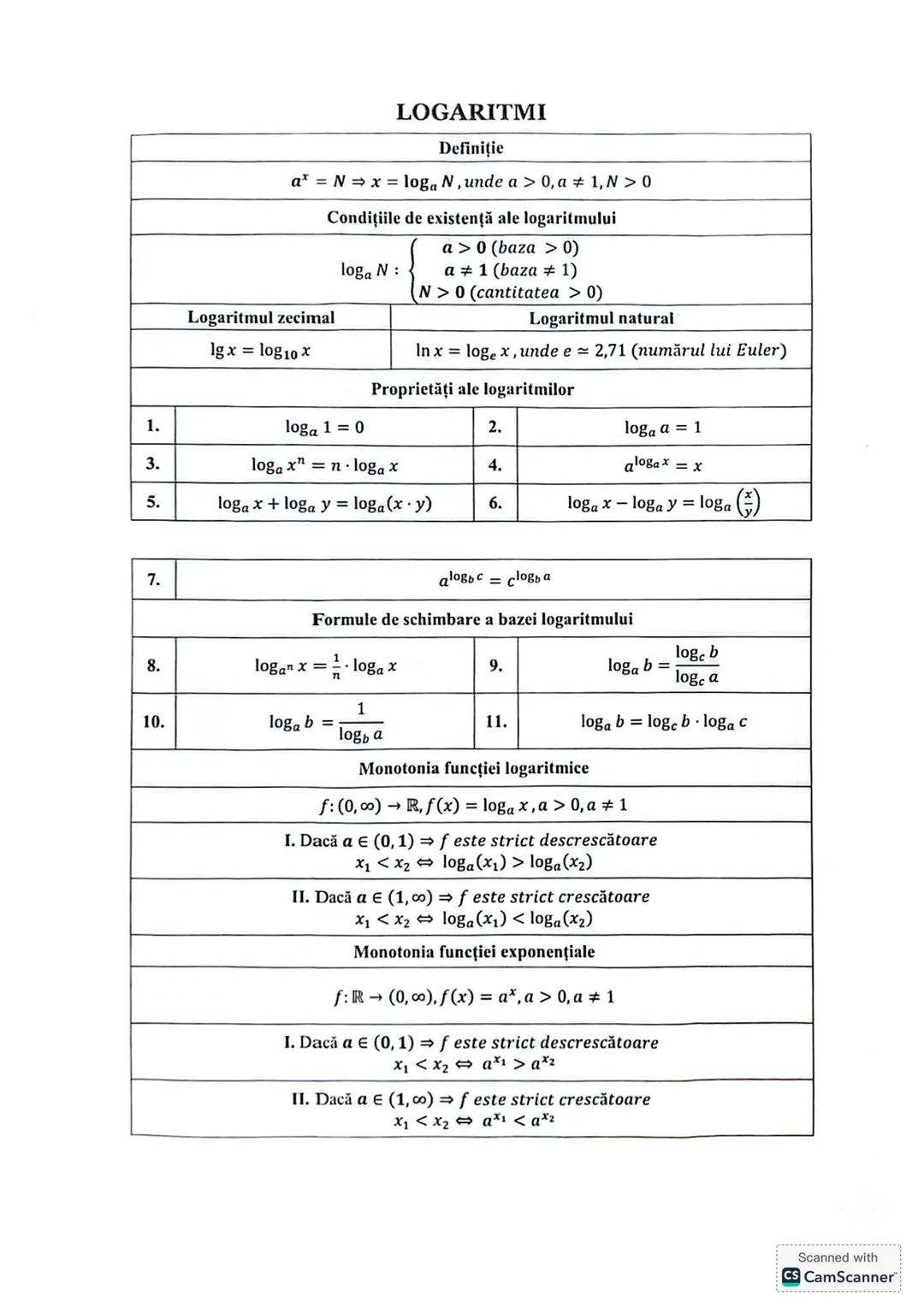 Subiectul I.1
PROGRESII
| ARITMETICE | Notații | GEOMETRICE |
|---|---|---|
| +(an)n≥1 ↔ a₁, a₂,..., aₙ,... | | +(bₙ)n≥1 ↔ b₁, b₂,..., bₙ,.