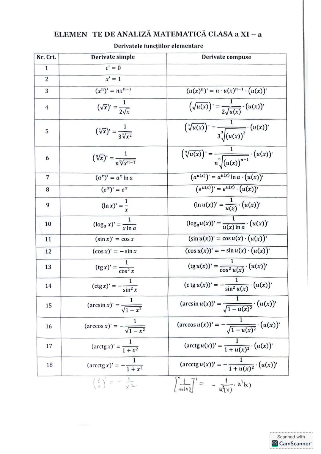 Subiectul I.1
PROGRESII
| ARITMETICE | Notații | GEOMETRICE |
|---|---|---|
| +(an)n≥1 ↔ a₁, a₂,..., aₙ,... | | +(bₙ)n≥1 ↔ b₁, b₂,..., bₙ,.