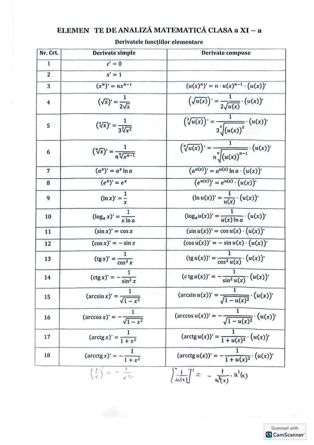 Subiectul I.1
PROGRESII
| ARITMETICE | Notații | GEOMETRICE |
|---|---|---|
| +(an)n≥1 ↔ a₁, a₂,..., aₙ,... | | +(bₙ)n≥1 ↔ b₁, b₂,..., bₙ,.