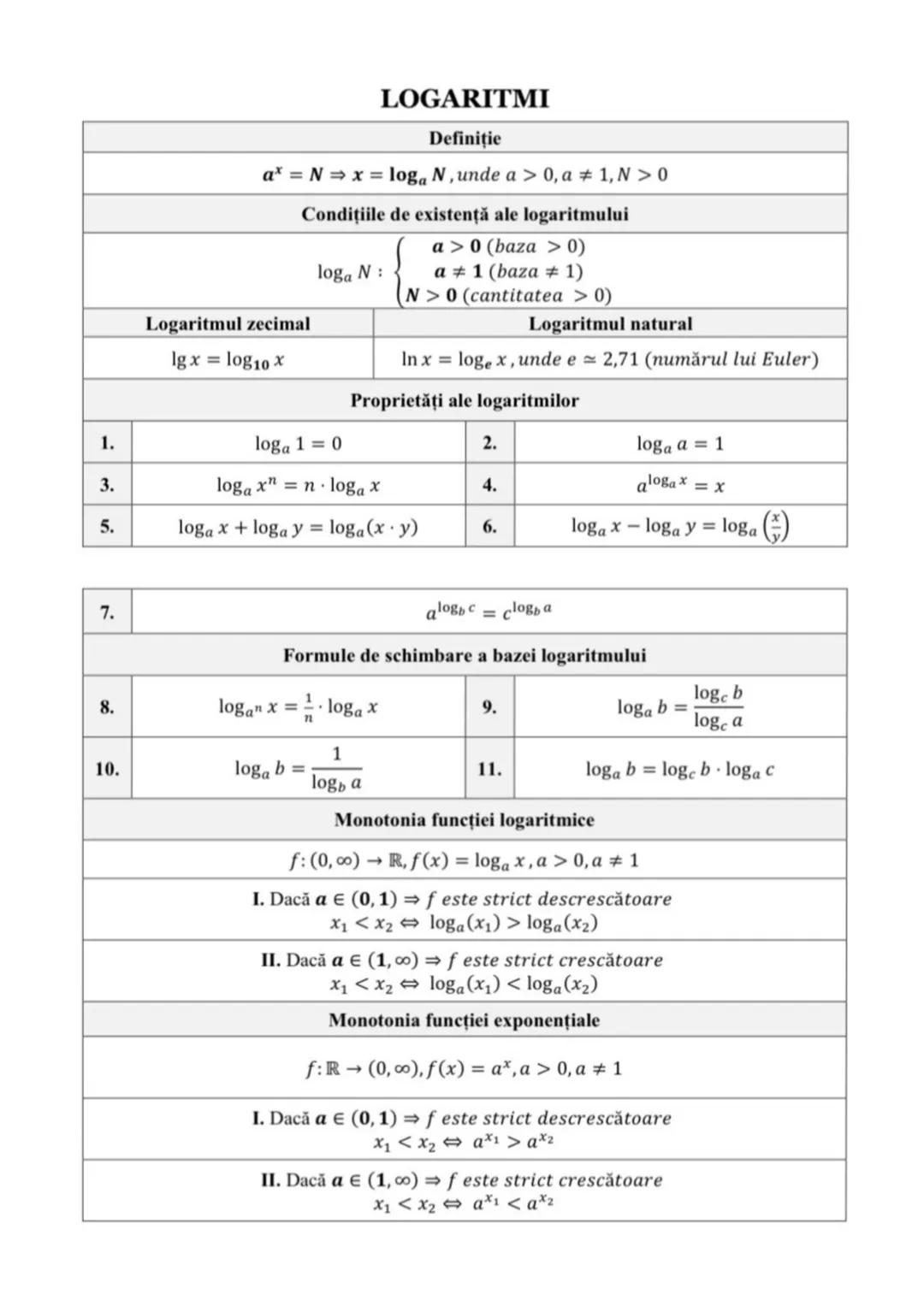 # LOGARITMI
**Definiție**
$a^x = N \implies x = \log_a N$, unde $a > 0$, $a \neq 1$, $N > 0$
**Condițiile de existență ale logaritmului**