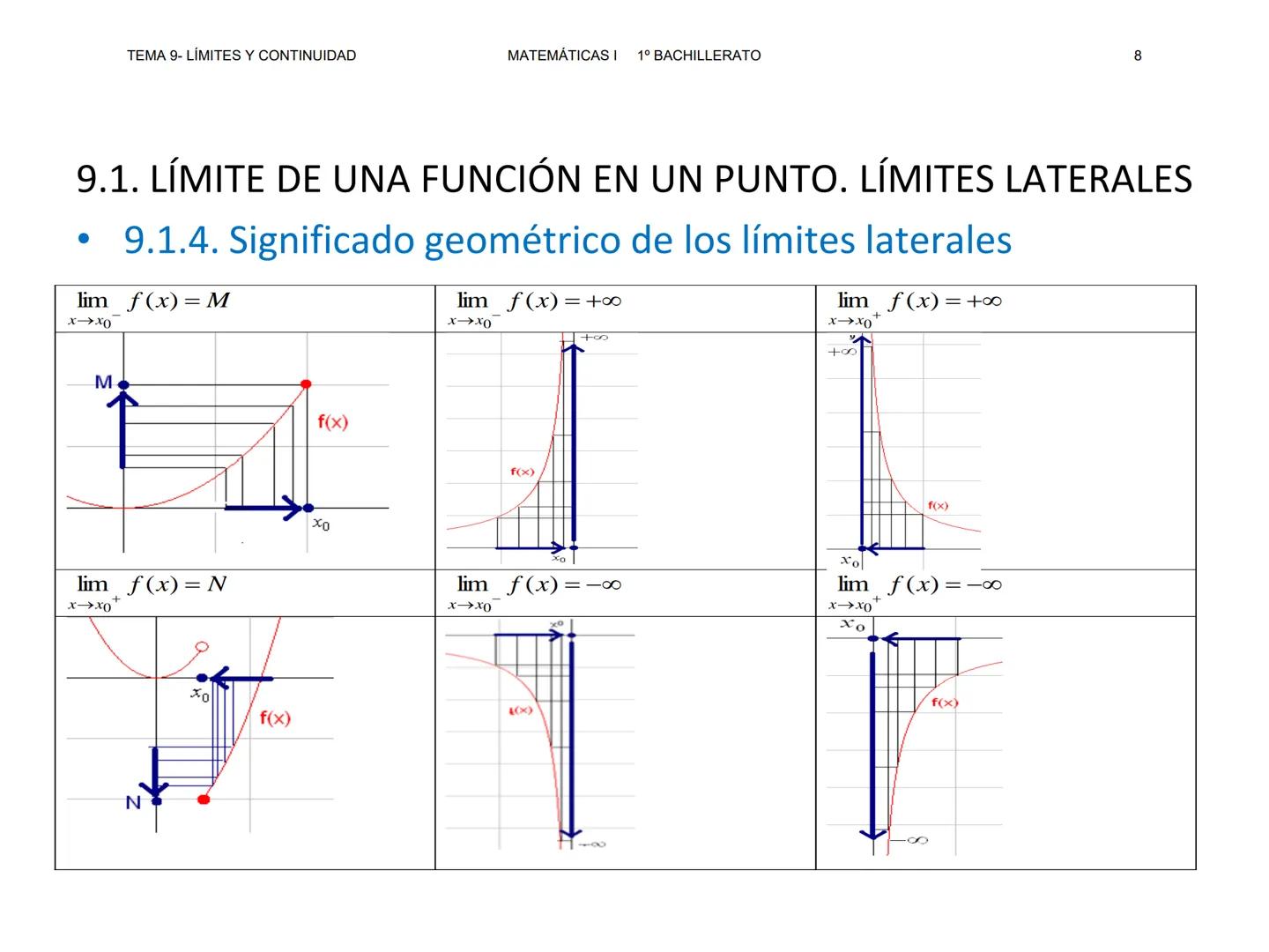 TEMA 9- LÍMITES Y CONTINUIDAD
MATEMÁTICAS I 1º BACHILLERATO
1
TEMA 9
LÍMITES DE FUNCIONES,
CONTINUIDAD Y RAMAS
INFINITAS --- OCR Start ---
T