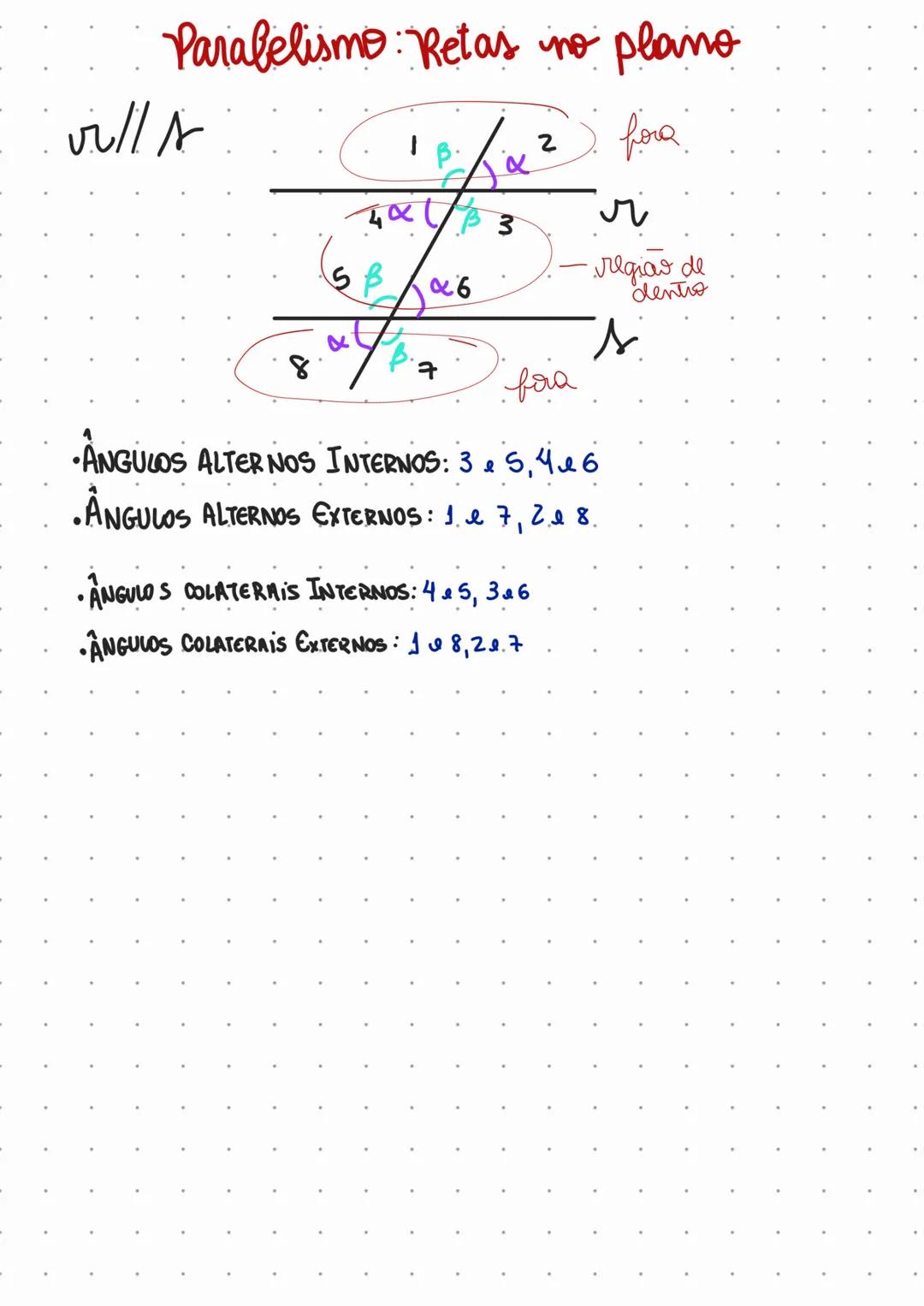 --- OCR Start ---
geometria plana
•ANGULOS: semirretas de mesma origem.
$\alpha$=AOB
↳ Opostos pelo vertice: uduas retas concorrentes
determ