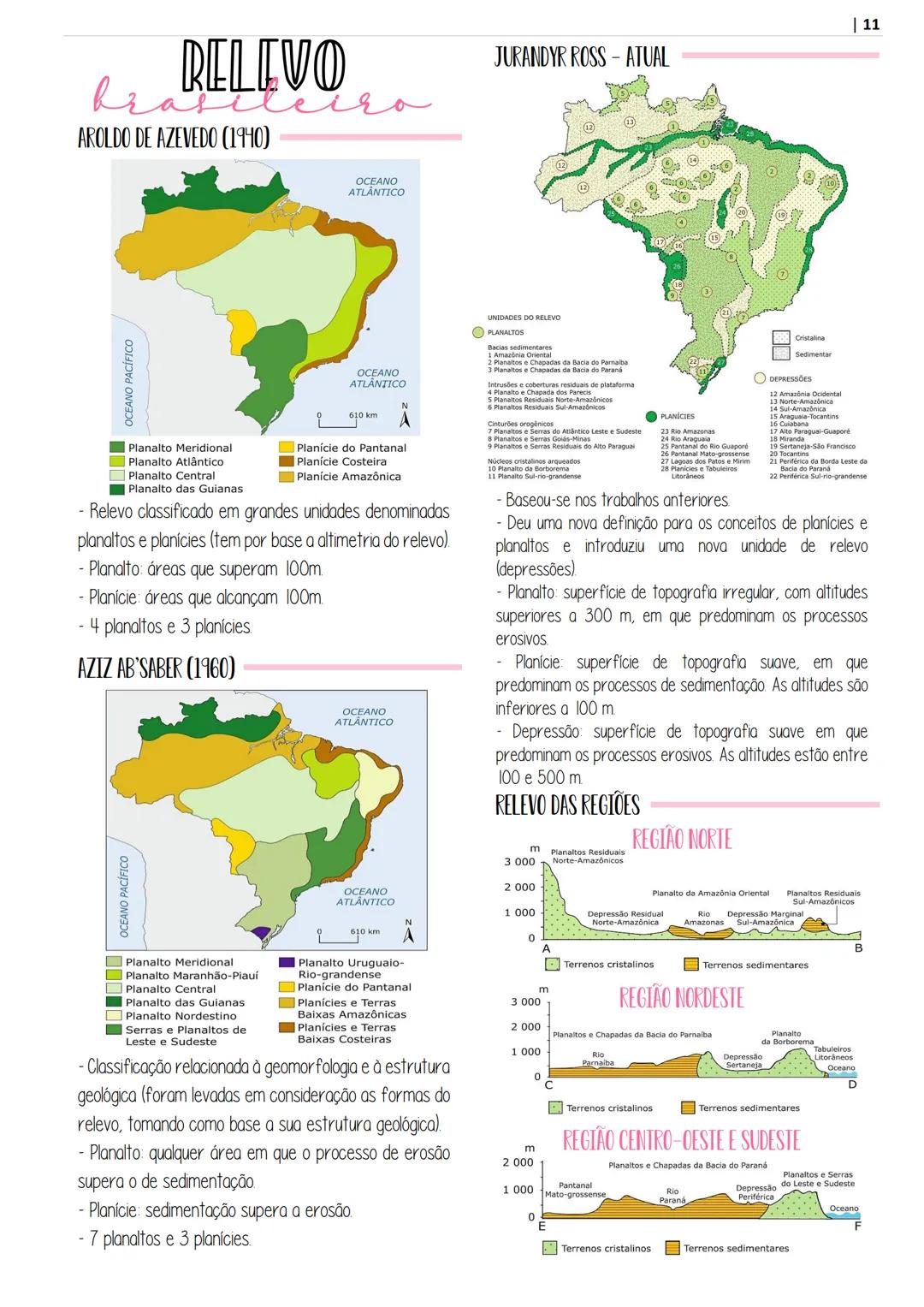 # APOSITILA DE
geografía
POR @ESTUDOPREP
ARTE POR @STUDIES.T - INTRODUÇÃO À GEOGRAFIA
- CARTOGRAFIA
RELEVO
RELEVO BRASILEIRO
ROCHAS
- SOL