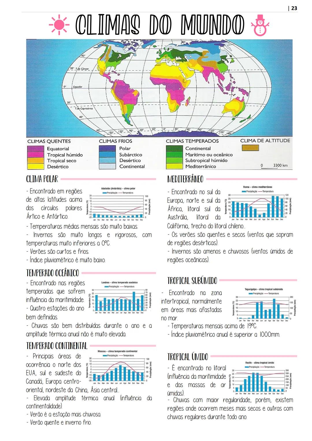 # APOSITILA DE
geografía
POR @ESTUDOPREP
ARTE POR @STUDIES.T - INTRODUÇÃO À GEOGRAFIA
- CARTOGRAFIA
RELEVO
RELEVO BRASILEIRO
ROCHAS
- SOL