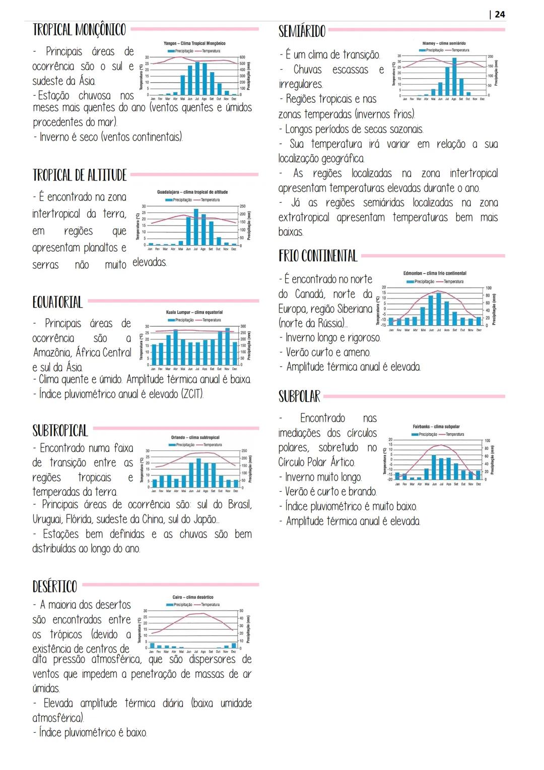# APOSITILA DE
geografía
POR @ESTUDOPREP
ARTE POR @STUDIES.T - INTRODUÇÃO À GEOGRAFIA
- CARTOGRAFIA
RELEVO
RELEVO BRASILEIRO
ROCHAS
- SOL